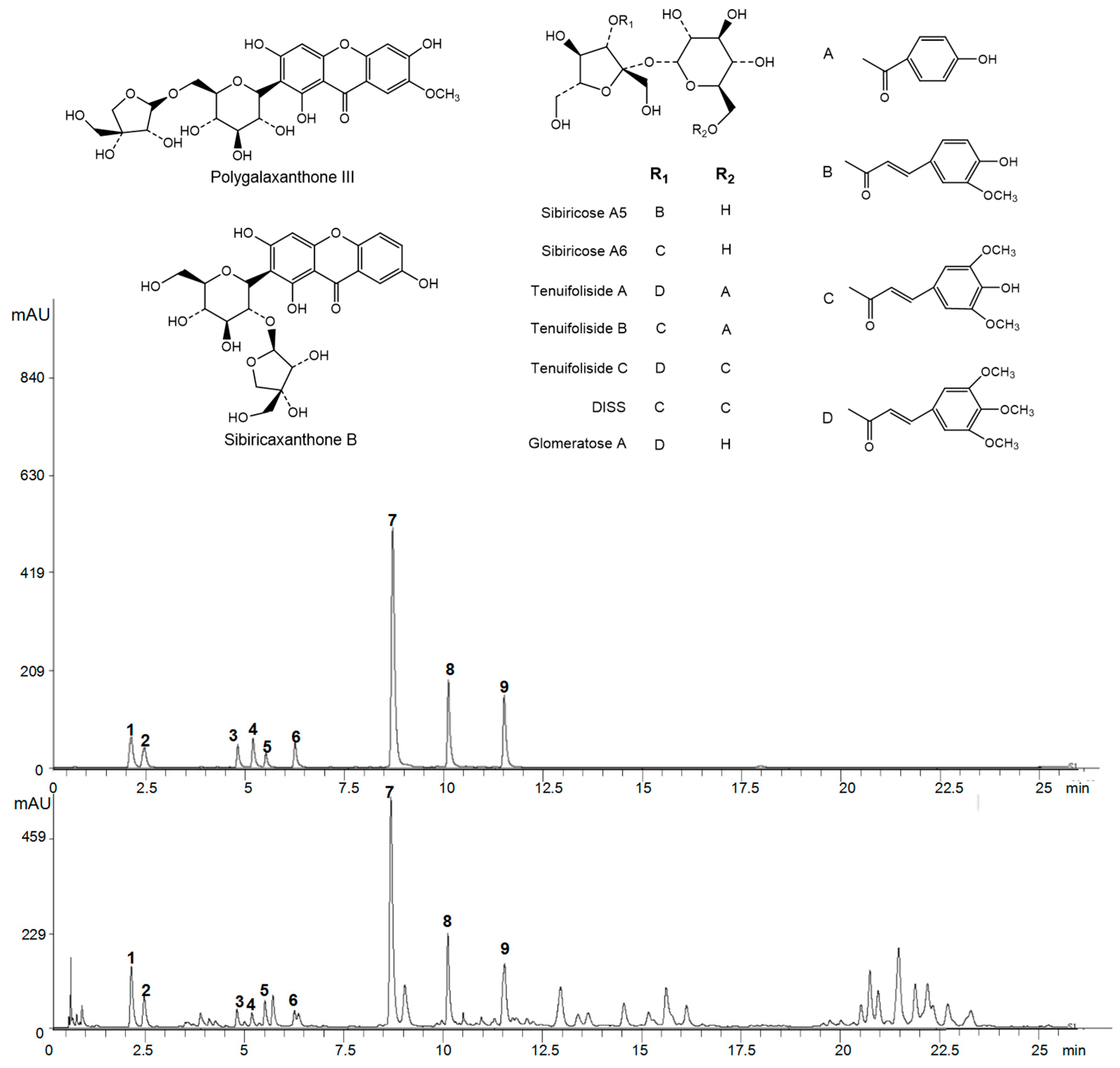 Molecules 22 02276 g001