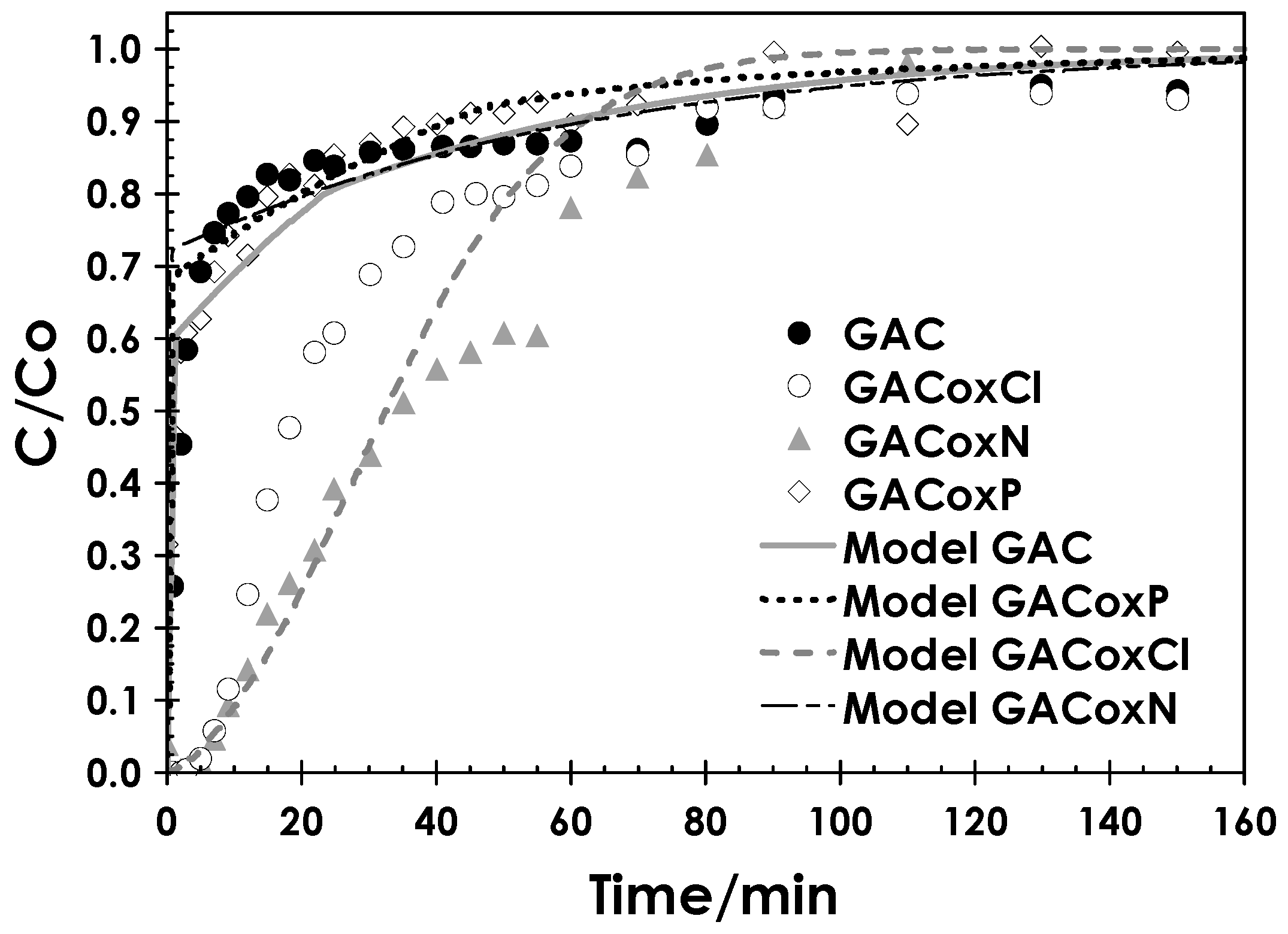 Molecules Free Full Text Adsorption Of Cd Ii On Modified Granular Activated Carbons Isotherm And Column Study Html Molecules Free Full Text Adsorption Of Cd Ii On Modified Granular Activated Carbons Isotherm And Column Study Html