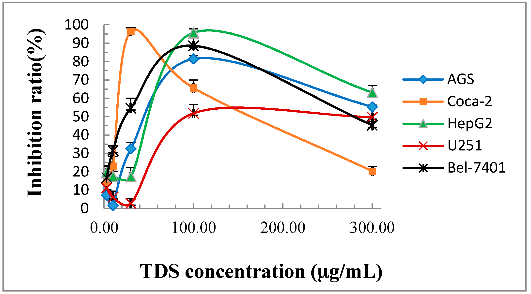 Molecules 23 00010 g002