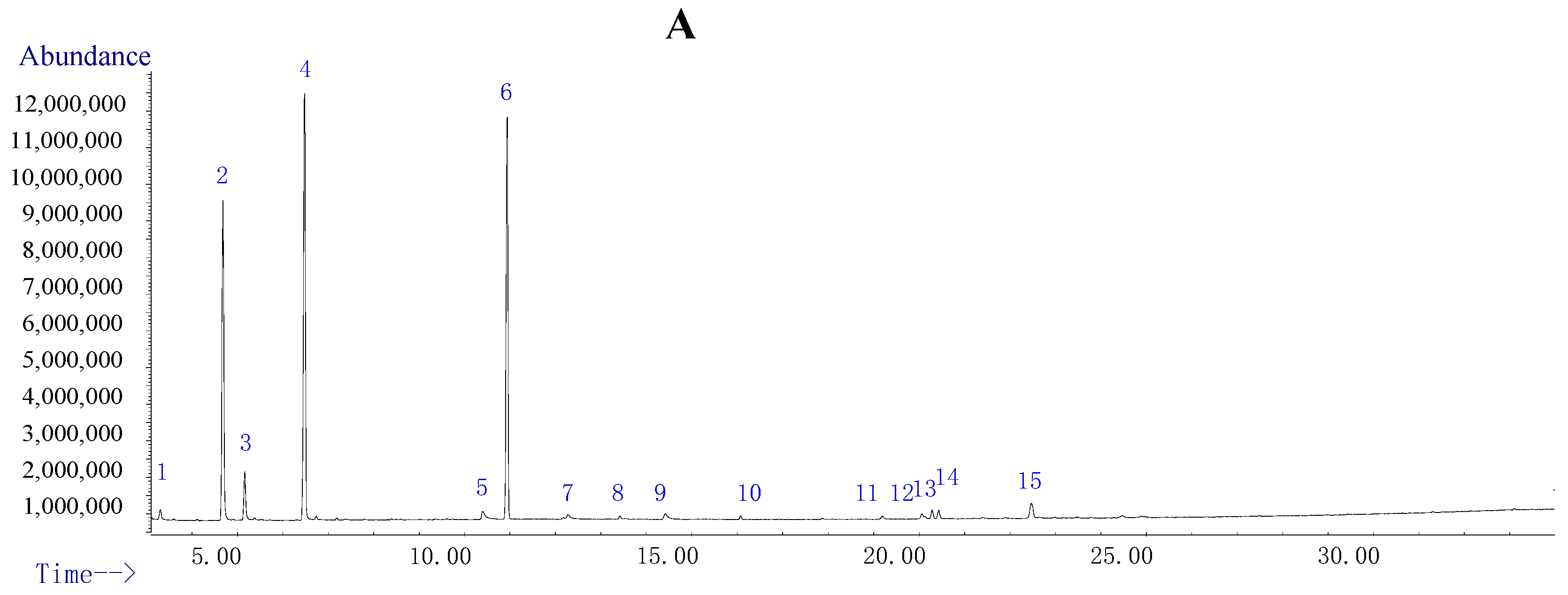 Molecules 23 00010 g003a