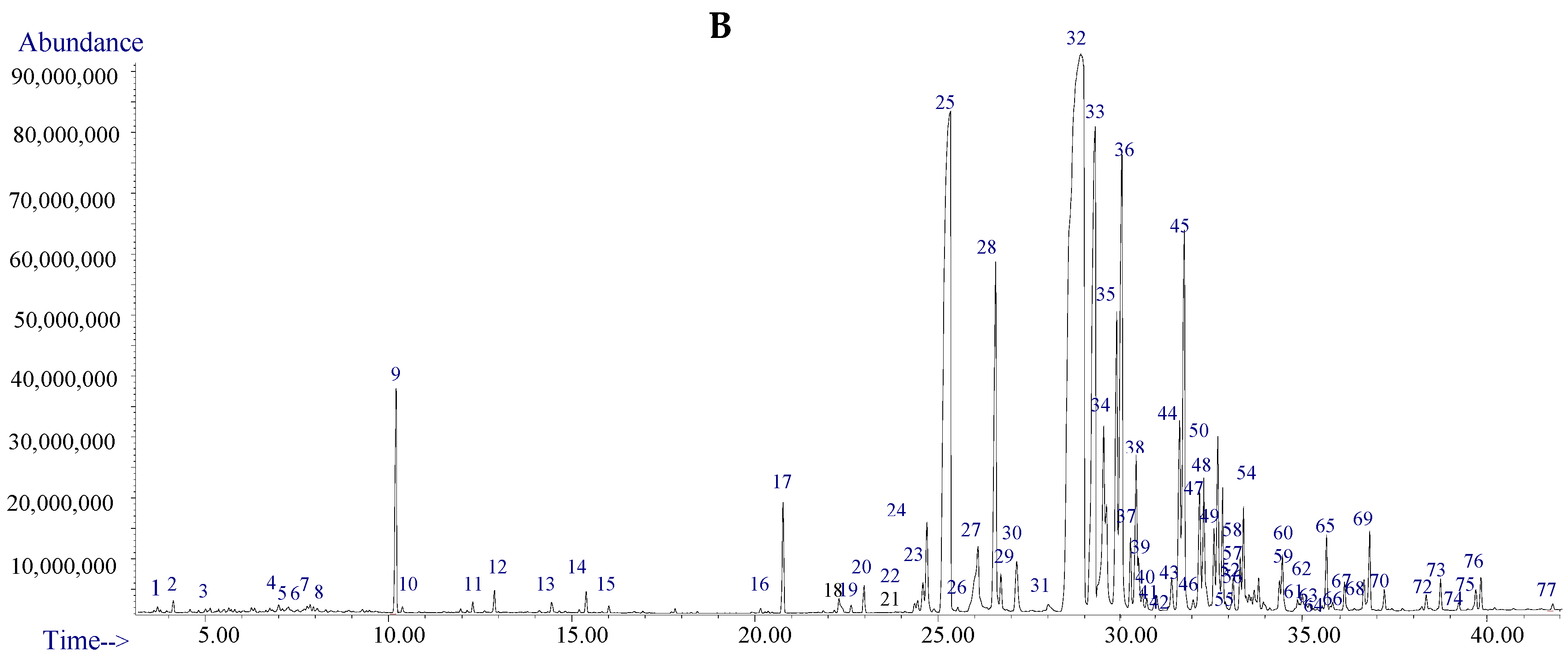 Molecules 23 00010 g003b