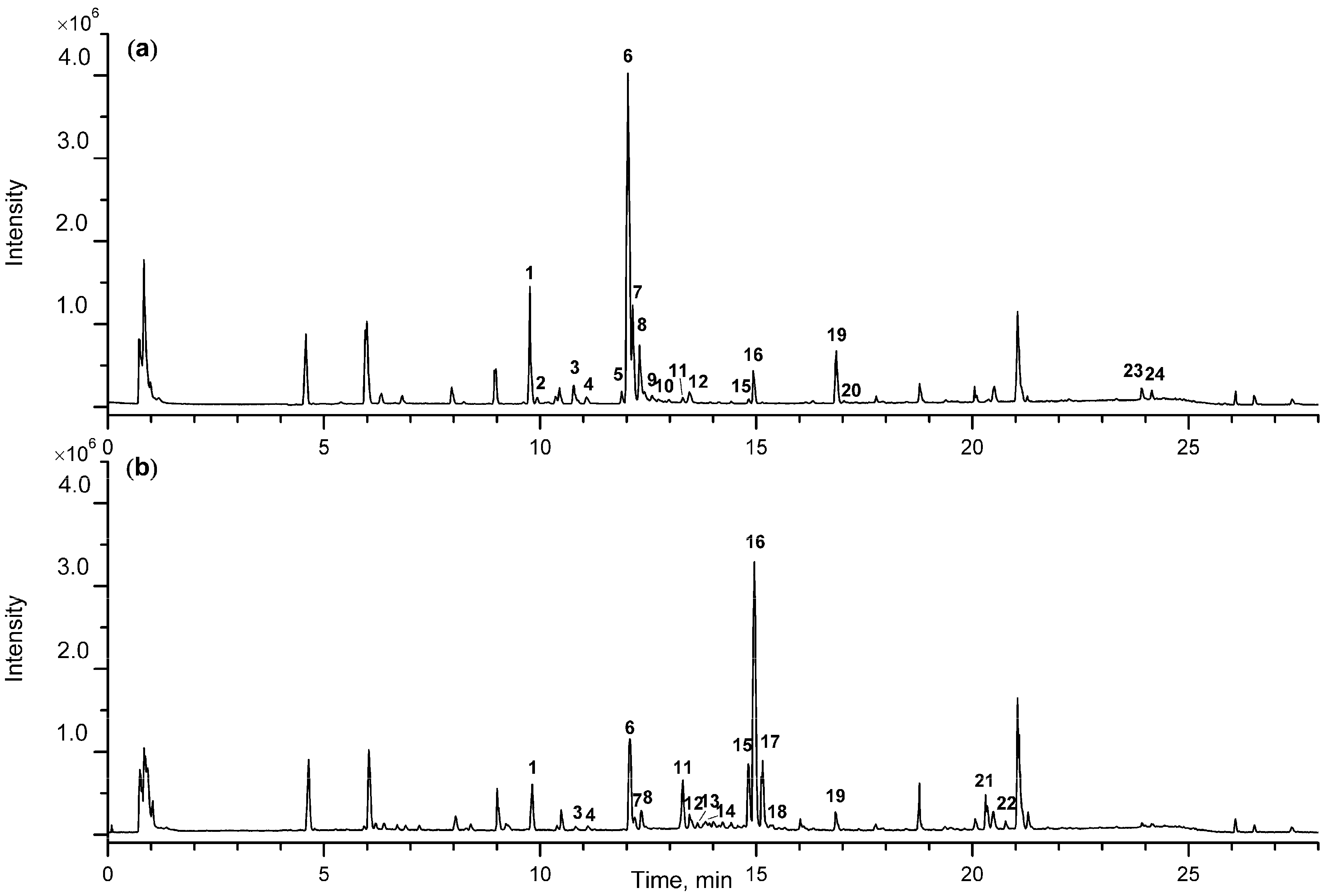 Molecules 23 00023 g001