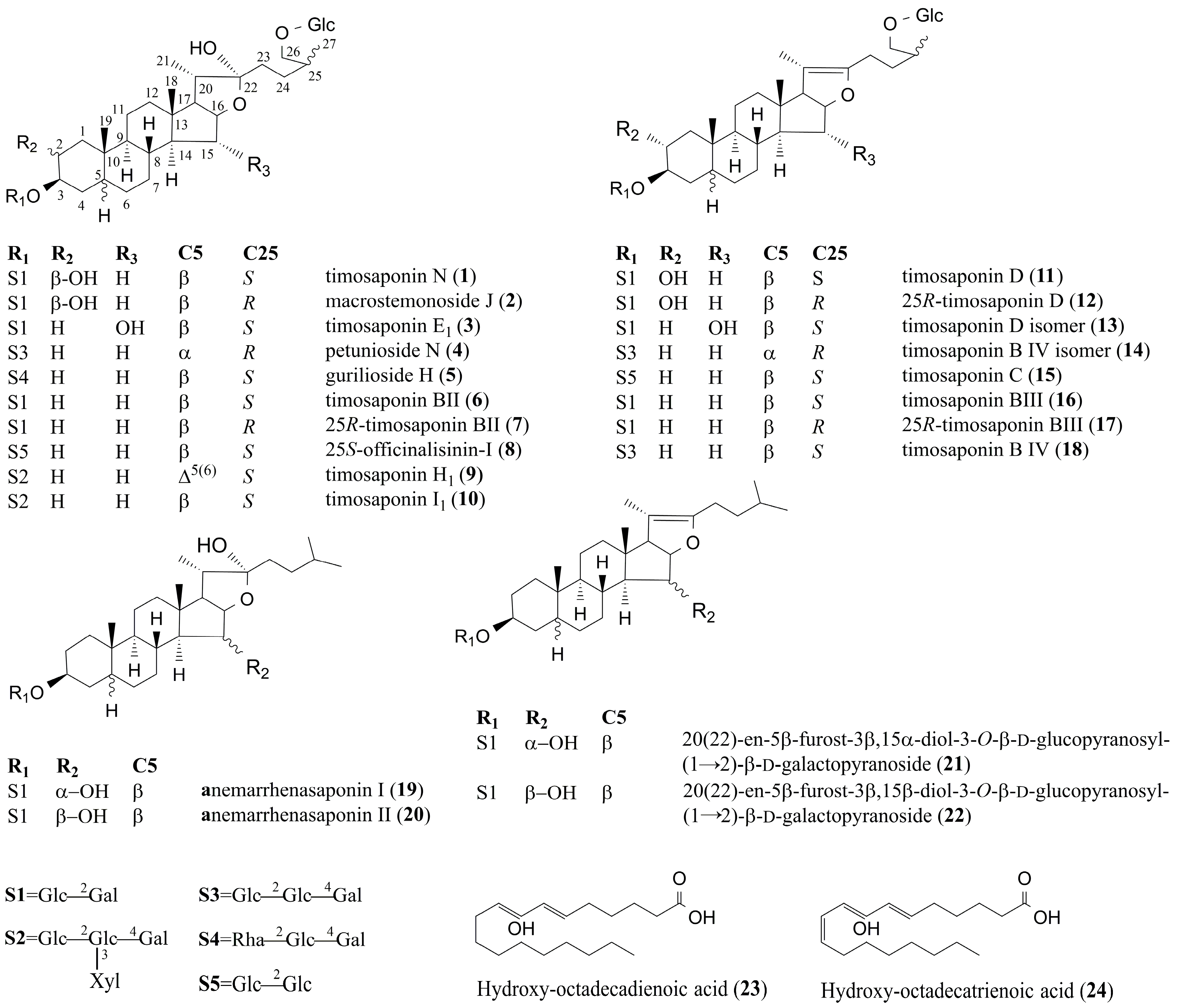 Molecules 23 00023 g003