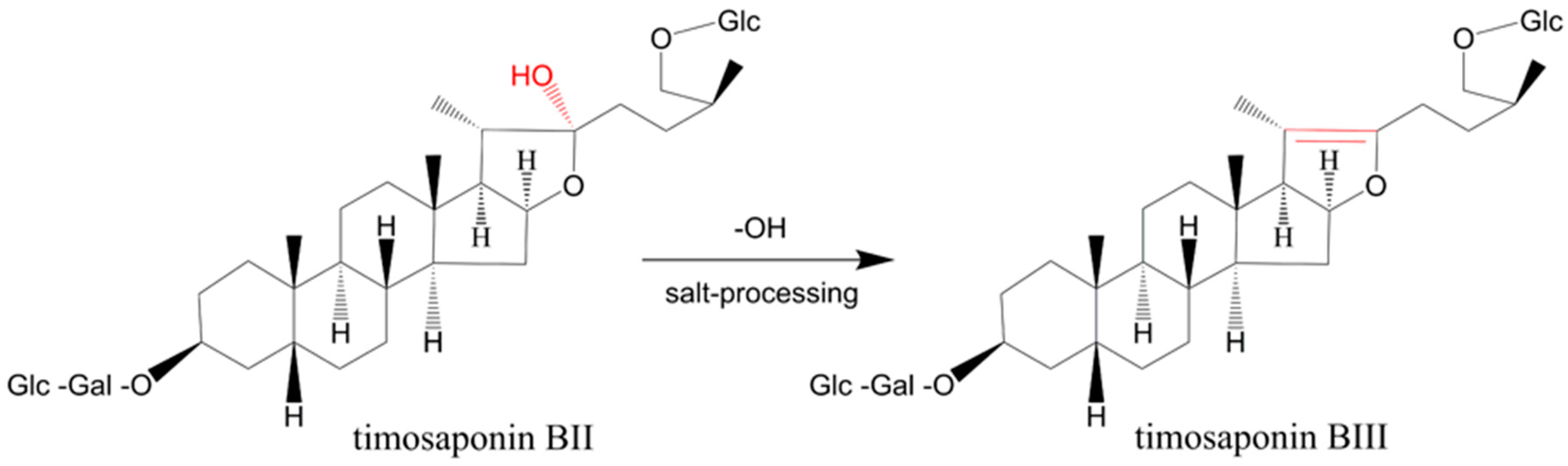 Molecules 23 00023 g005