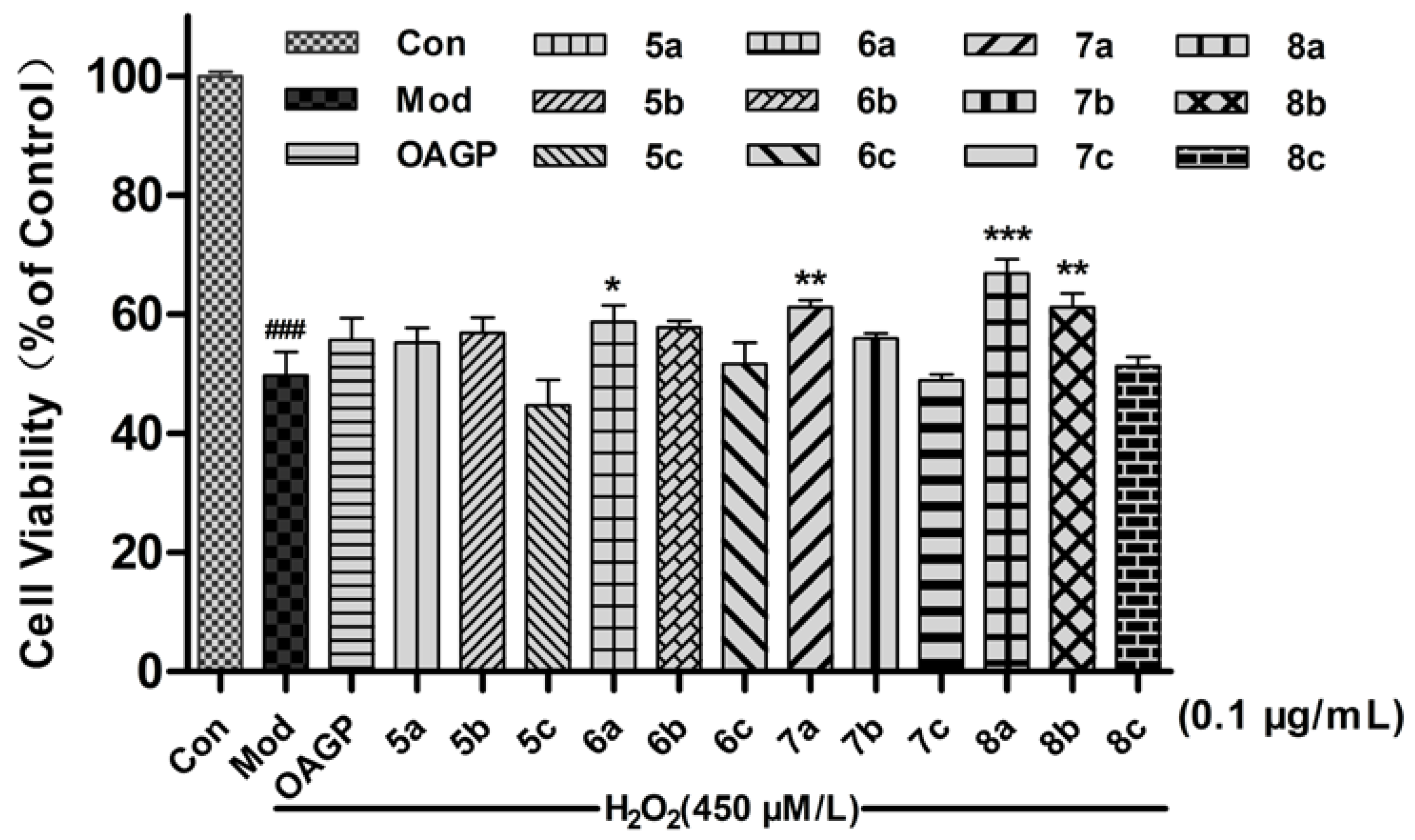 Molecules 23 00044 g003