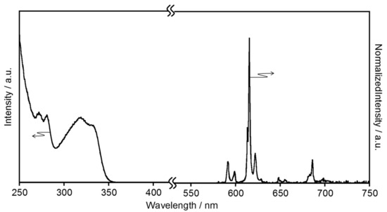 Molecules February 2018 Browse Articles