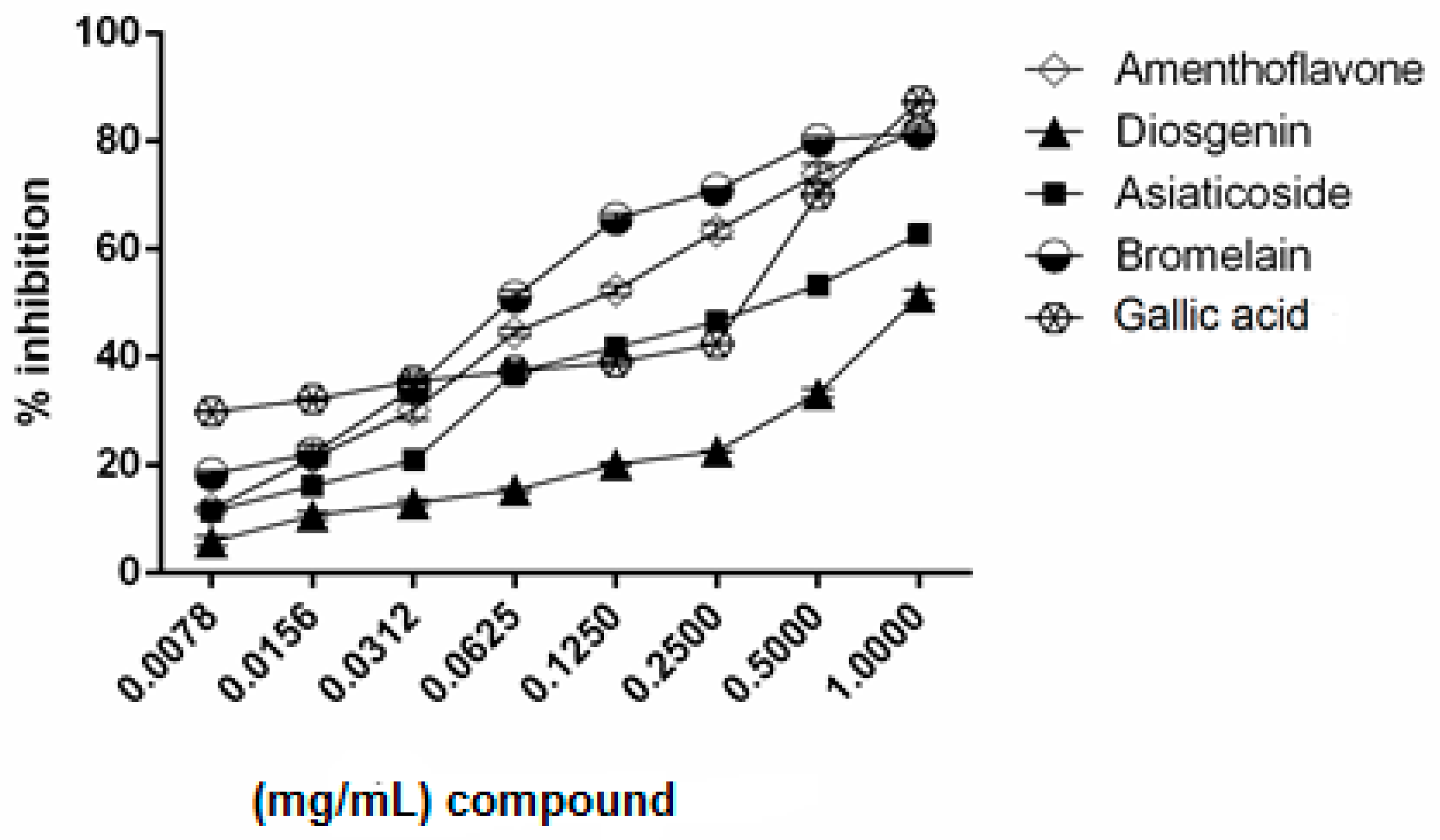 Molecules 23 00073 g006 Molecules 23 00073 g006