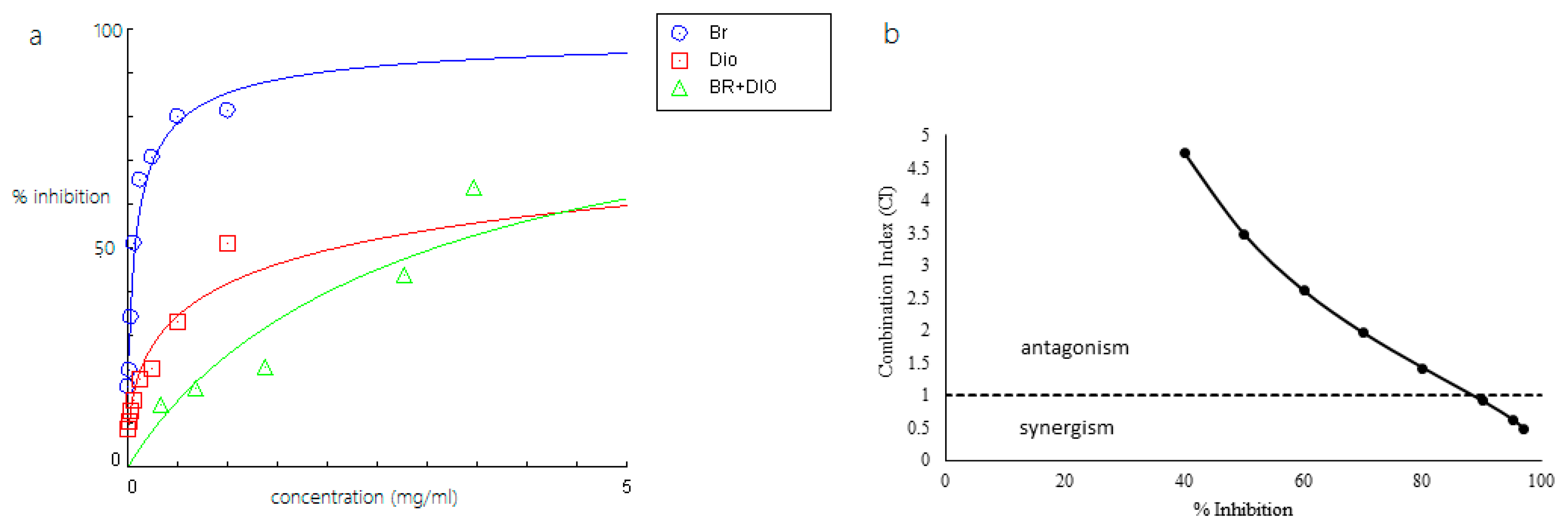 Molecules 23 00073 g009 Molecules 23 00073 g009