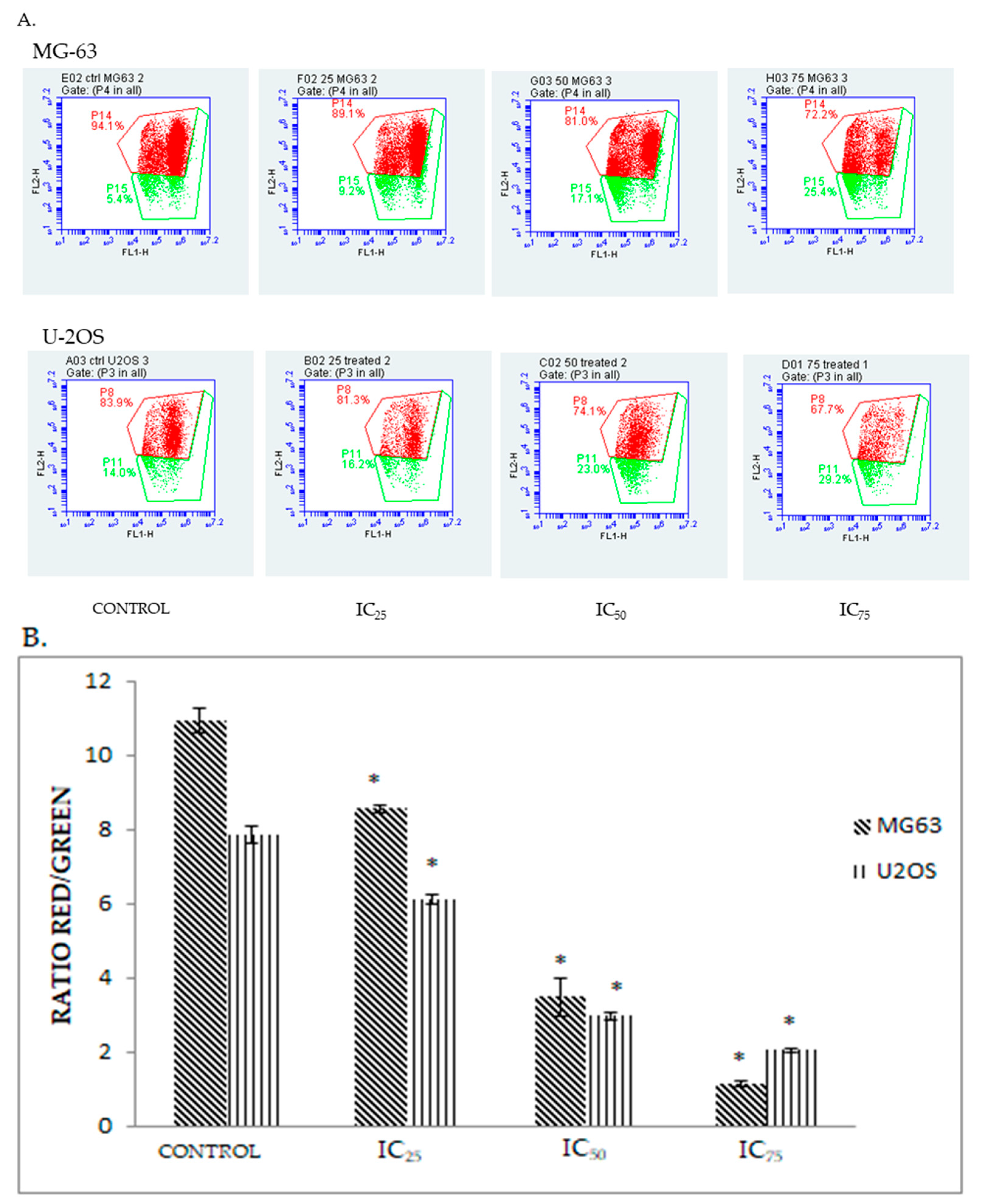 Molecules 23 00075 g005 550