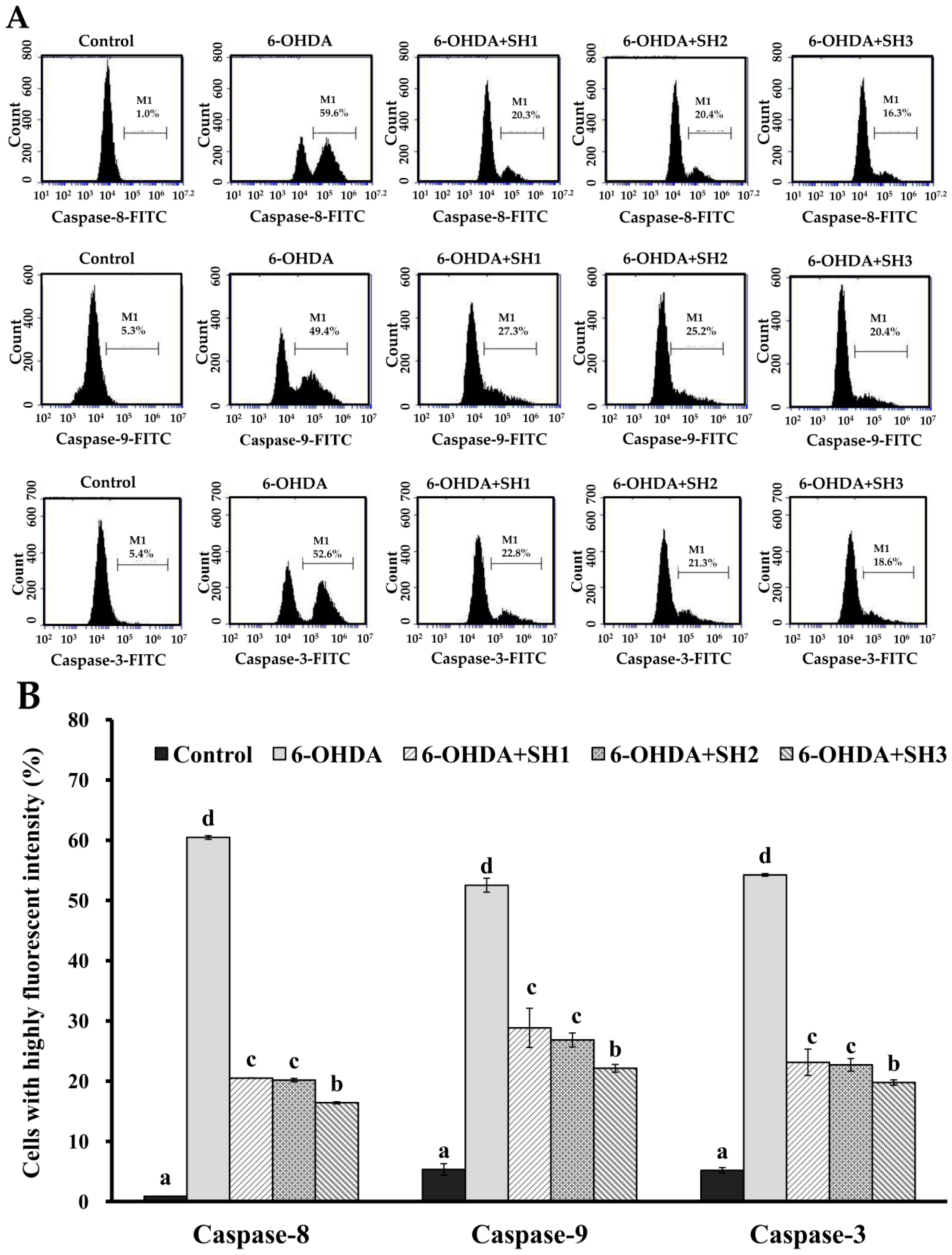 Molecules 23 00078 g005