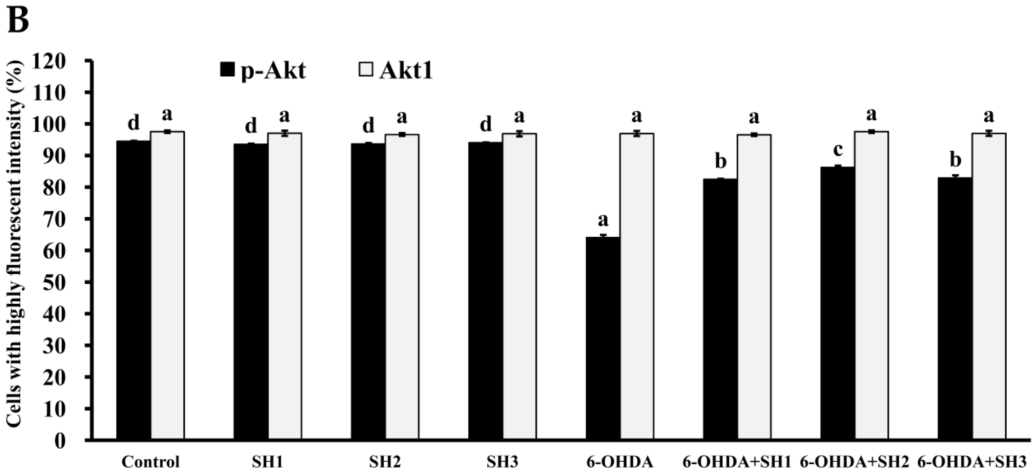 Molecules 23 00078 g007b
