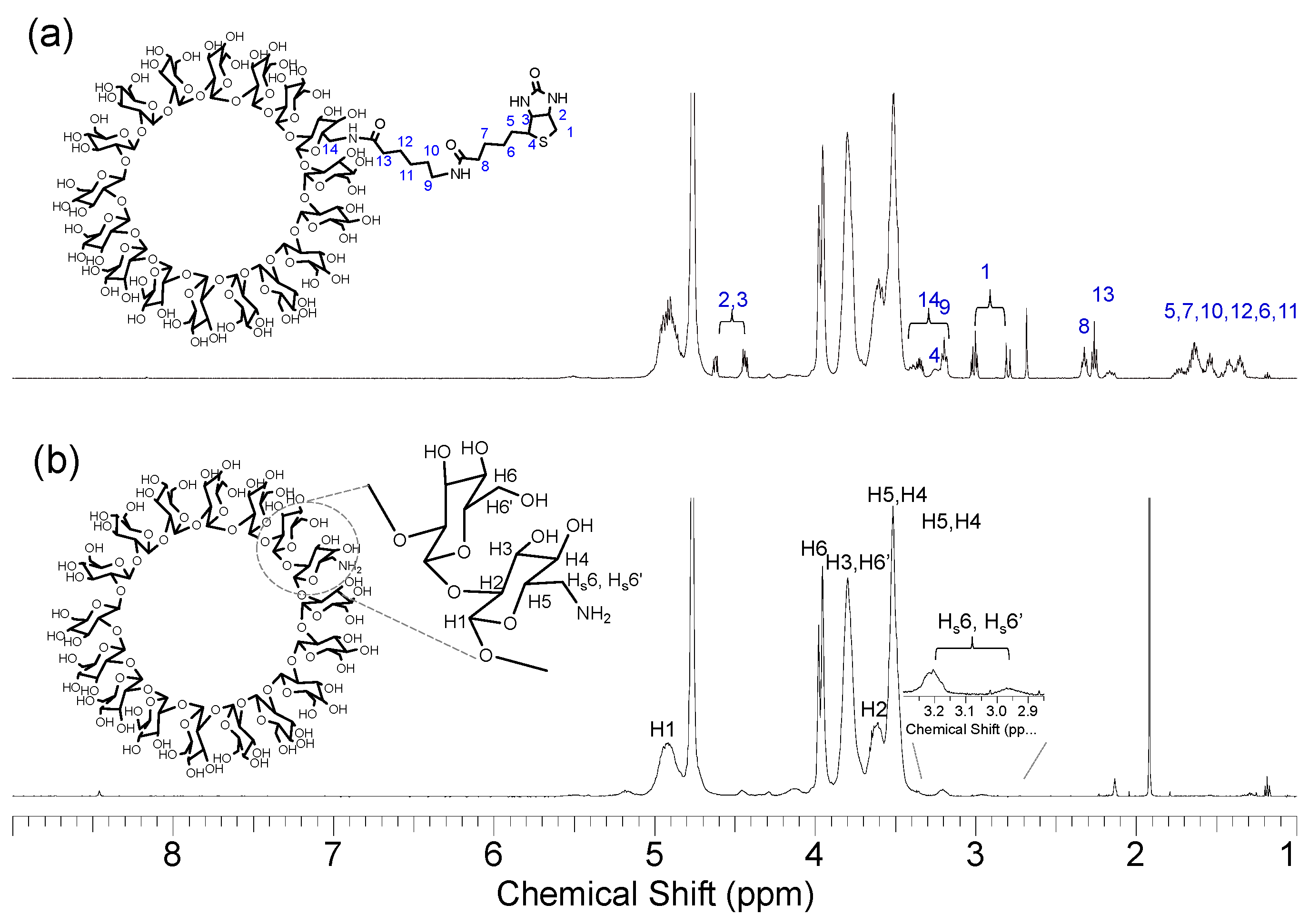 Molecules 23 00090 g001