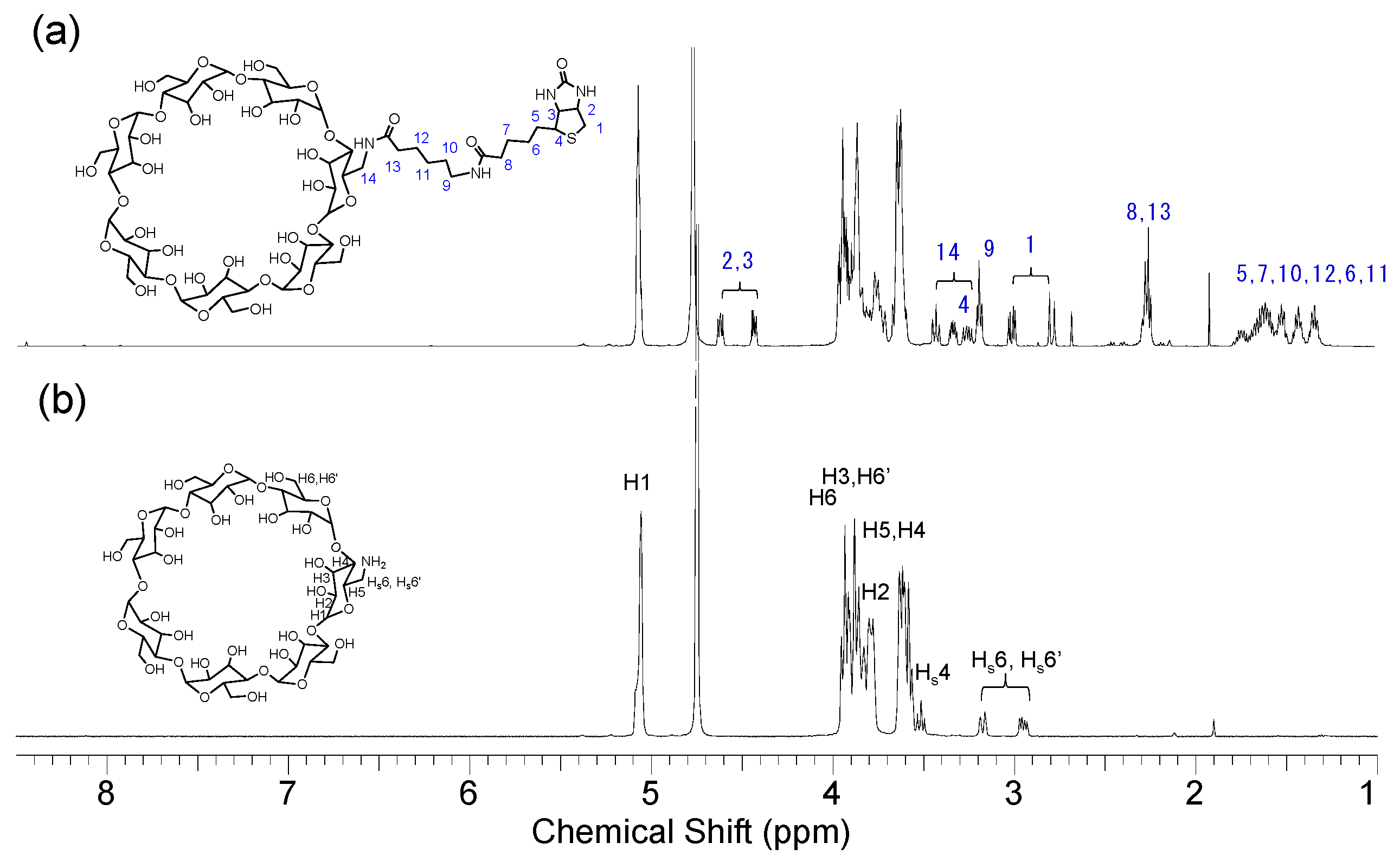 Molecules 23 00090 g002