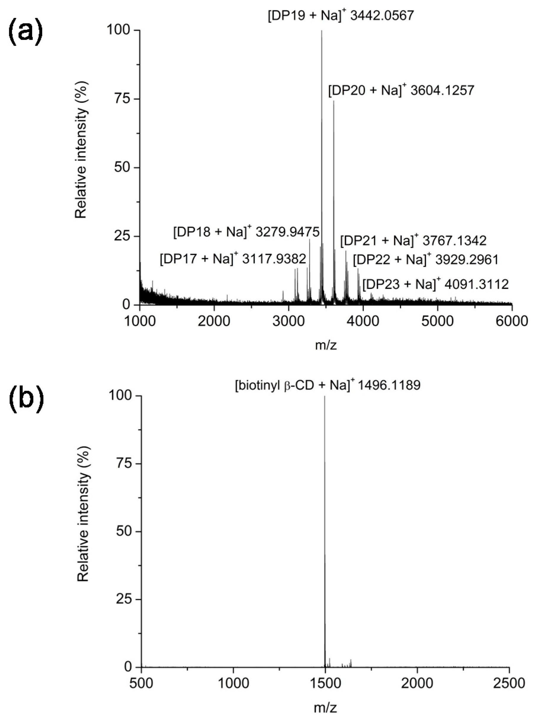 Molecules 23 00090 g003