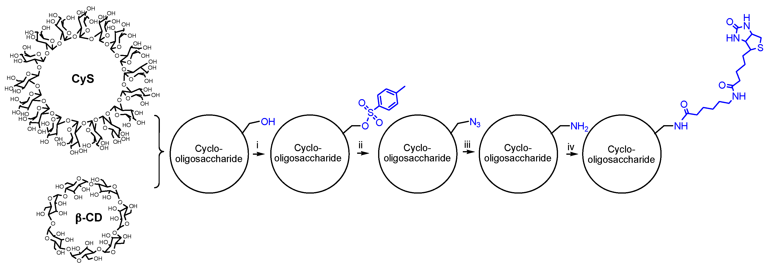 Molecules 23 00090 sch001
