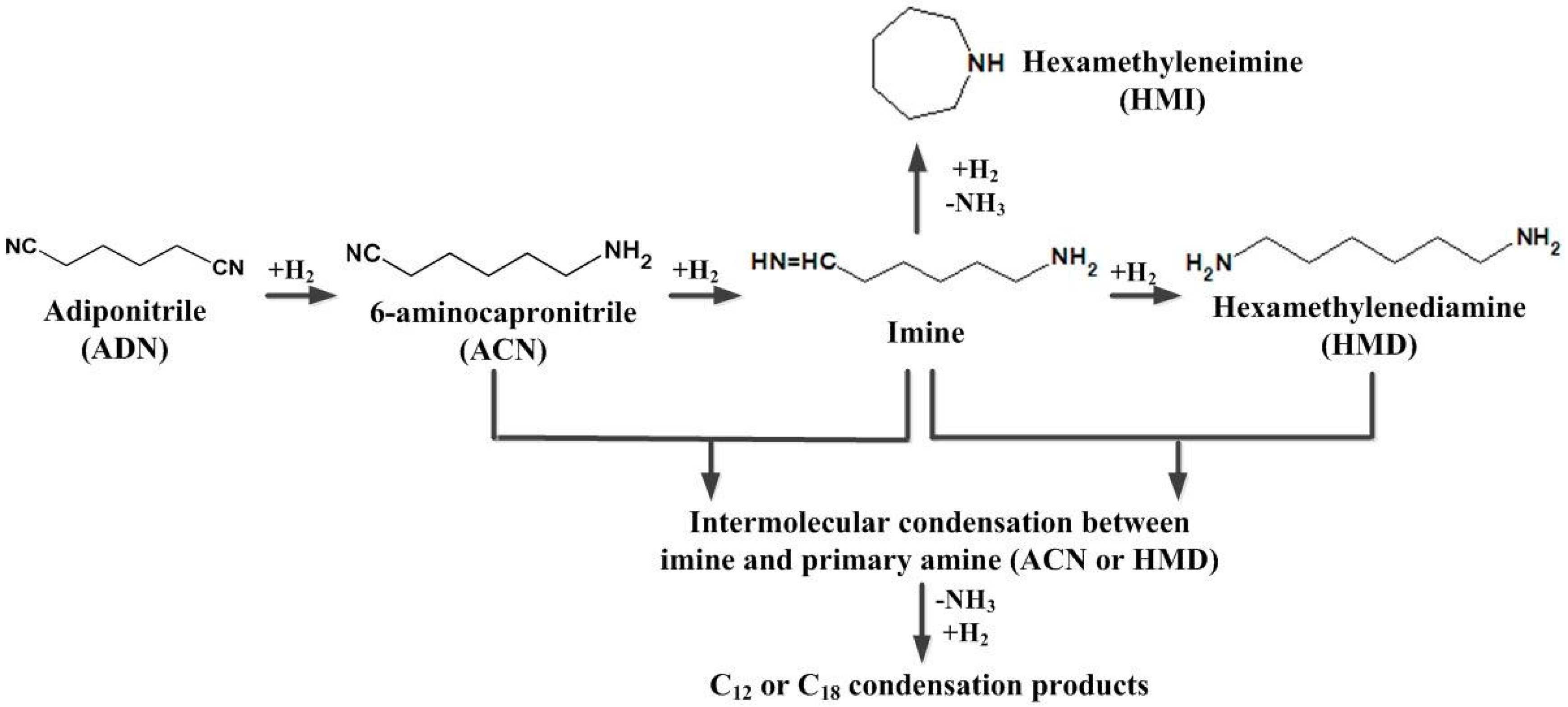 Molecules 23 00092 g001 550