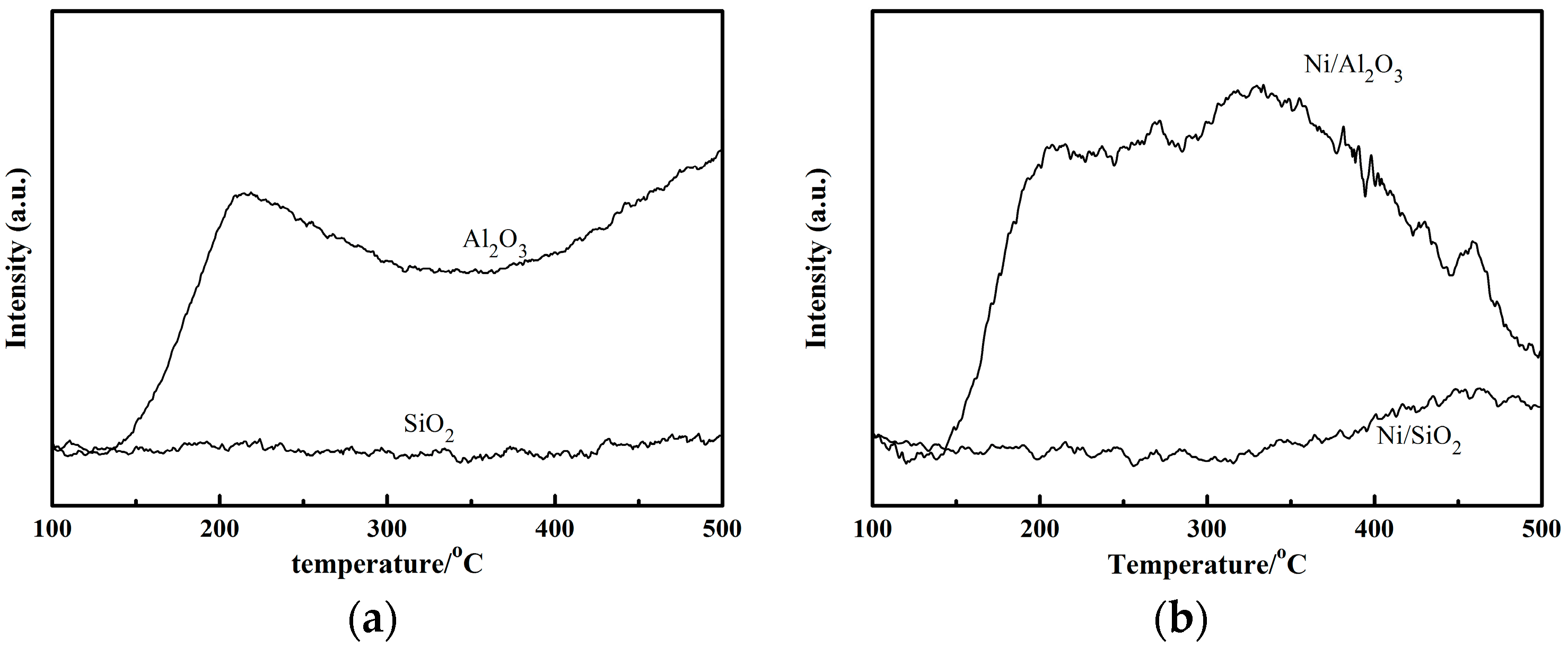 Molecules 23 00092 g002 550