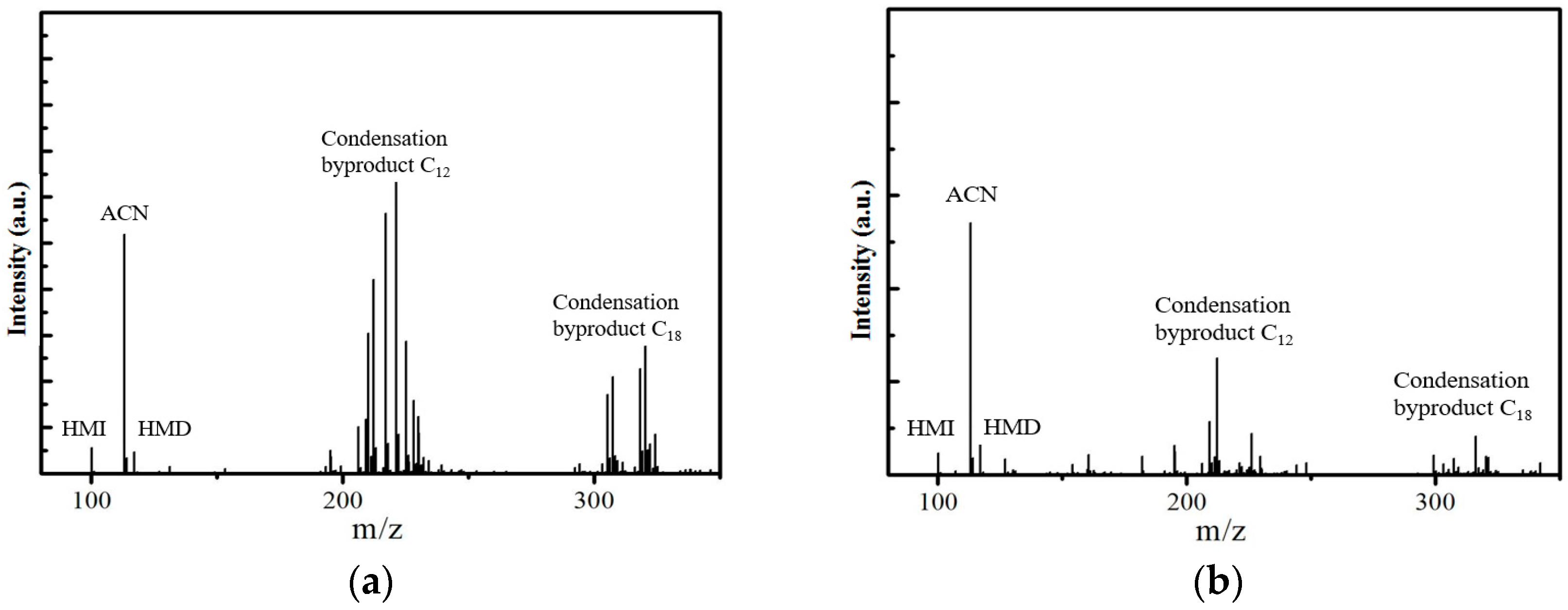 Molecules 23 00092 g005 550