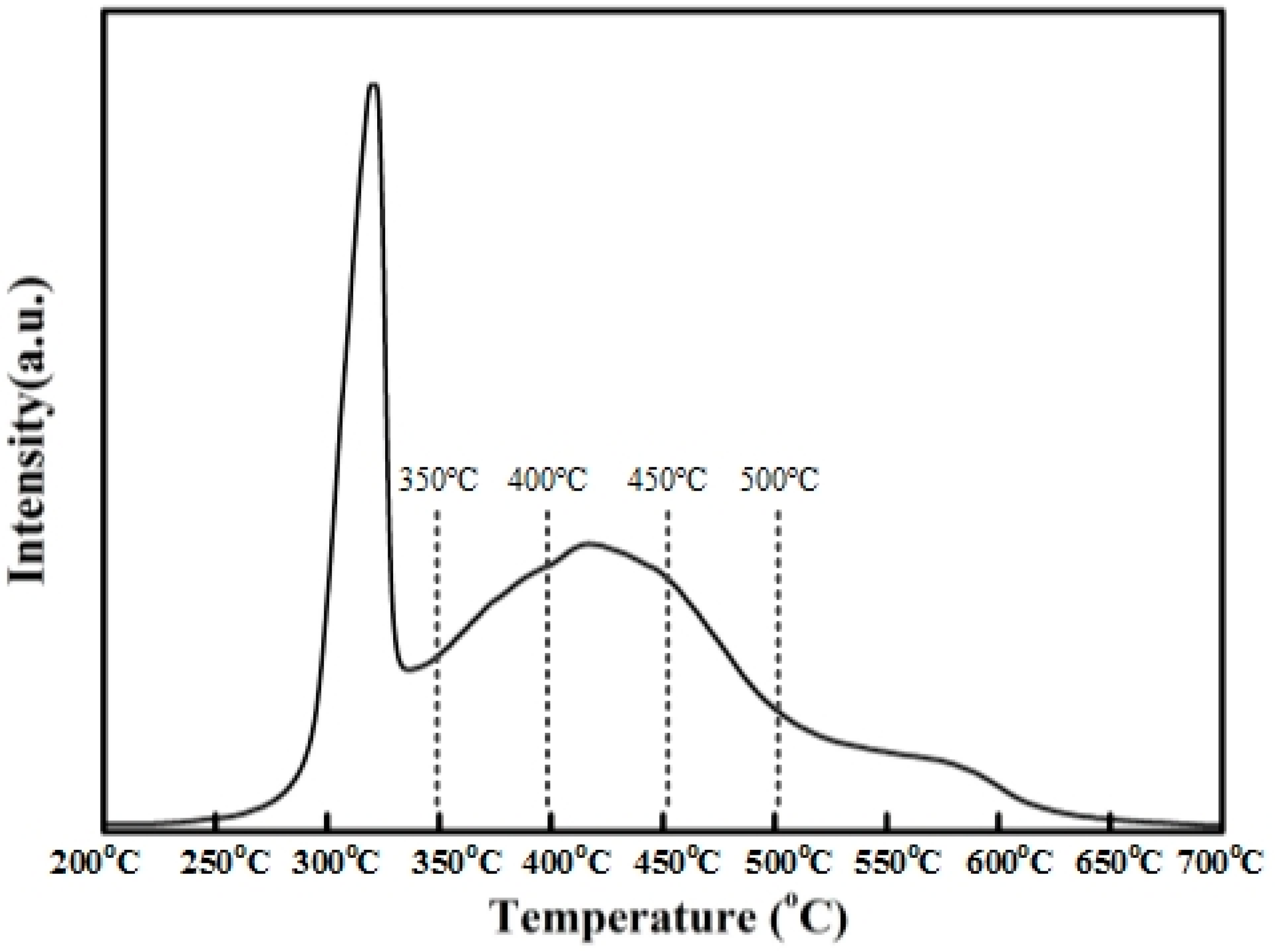 Molecules 23 00092 g007 550