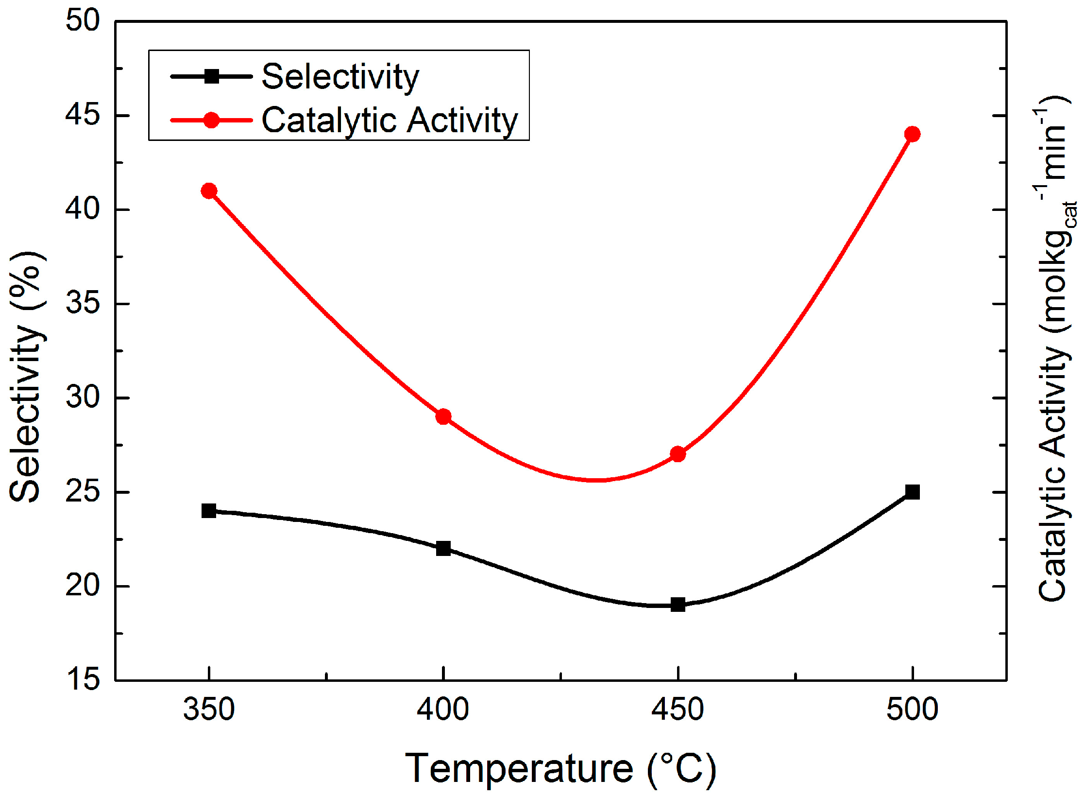 Molecules 23 00092 g008 550