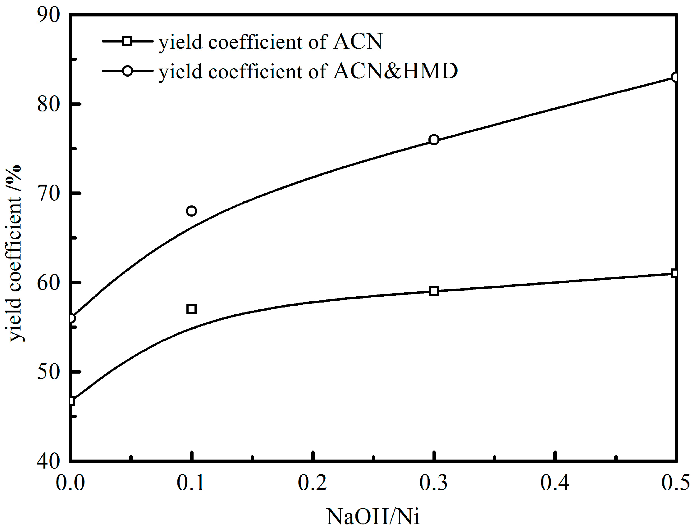 Molecules 23 00092 g009 550