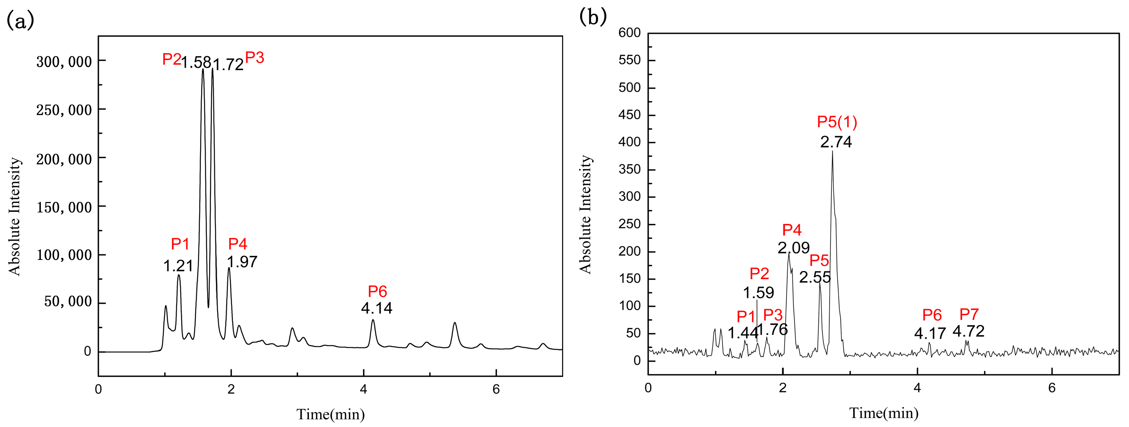 Molecules 23 00101 g002