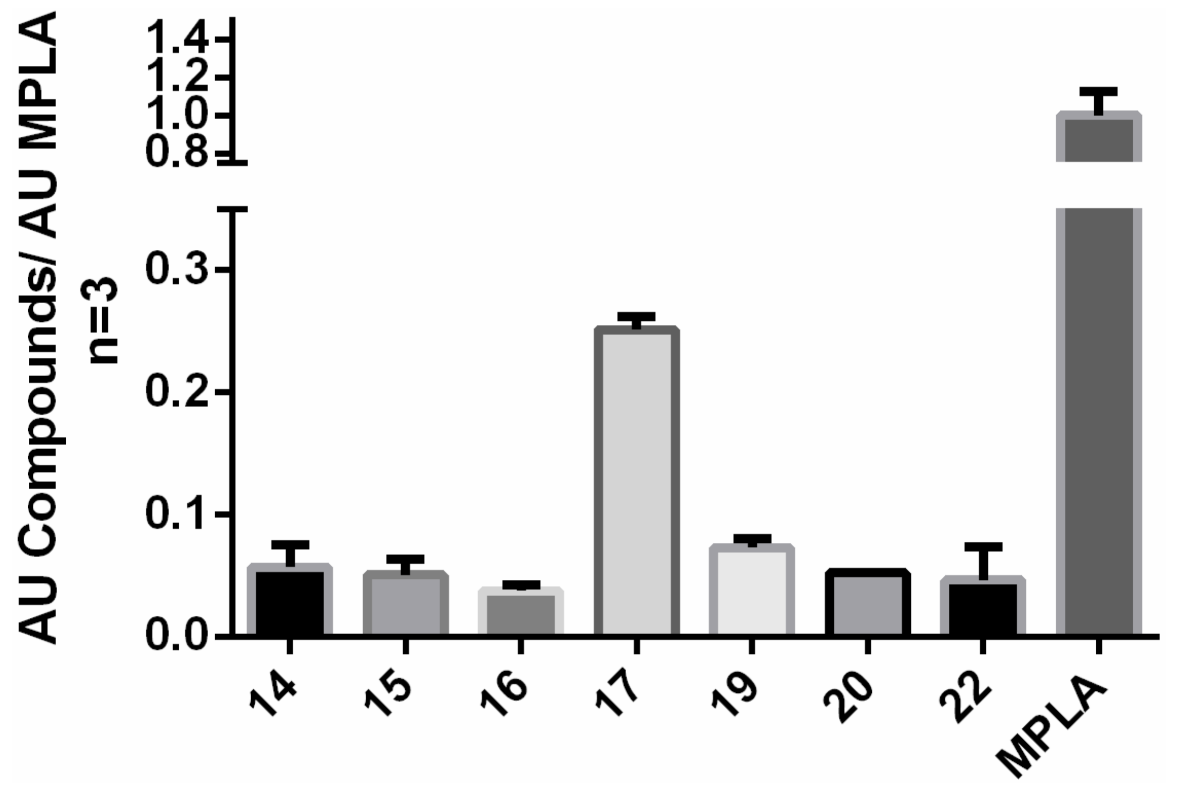 Molecules 23 00102 g006