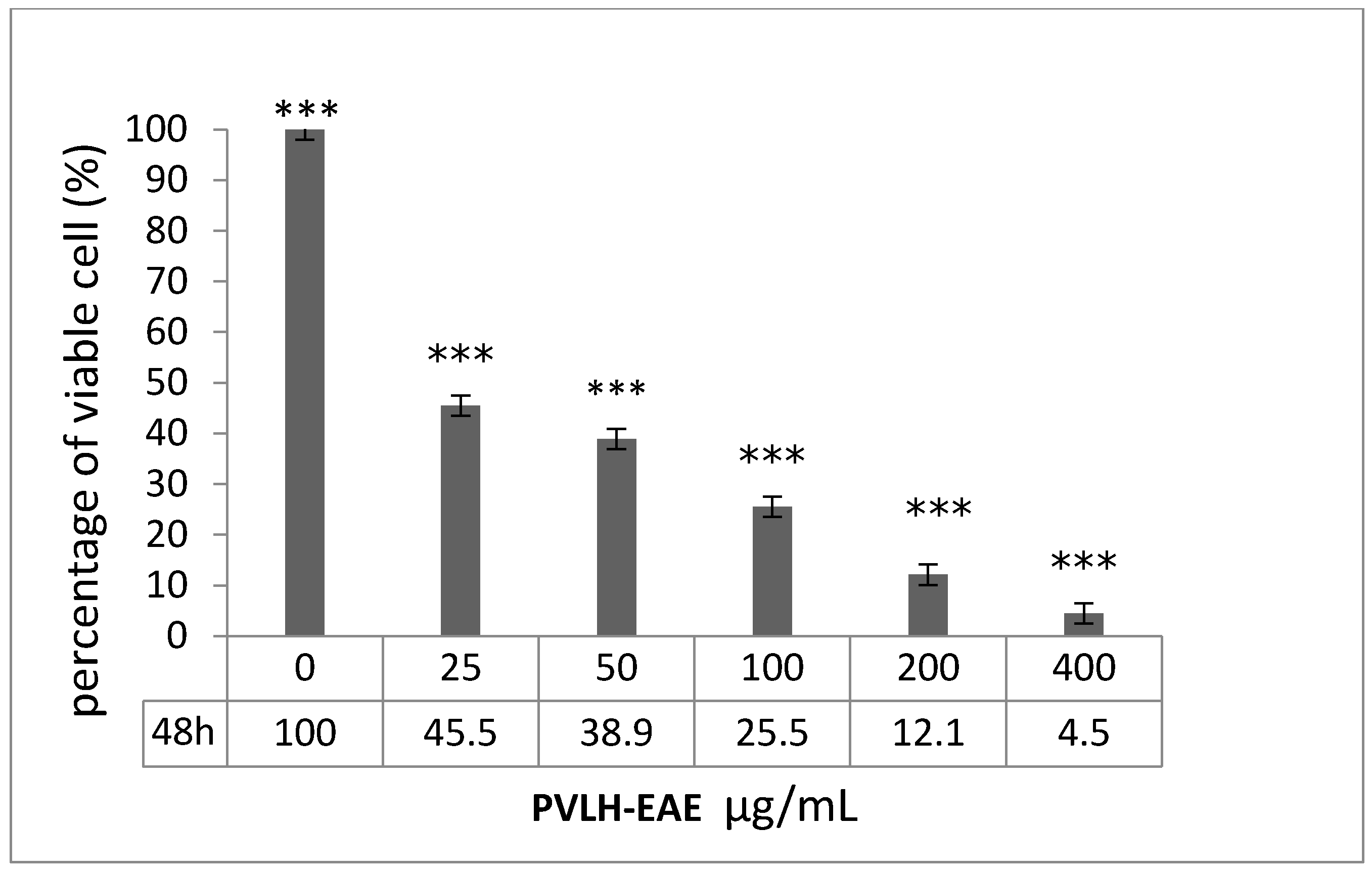 Molecules 23 00110 g002a 550