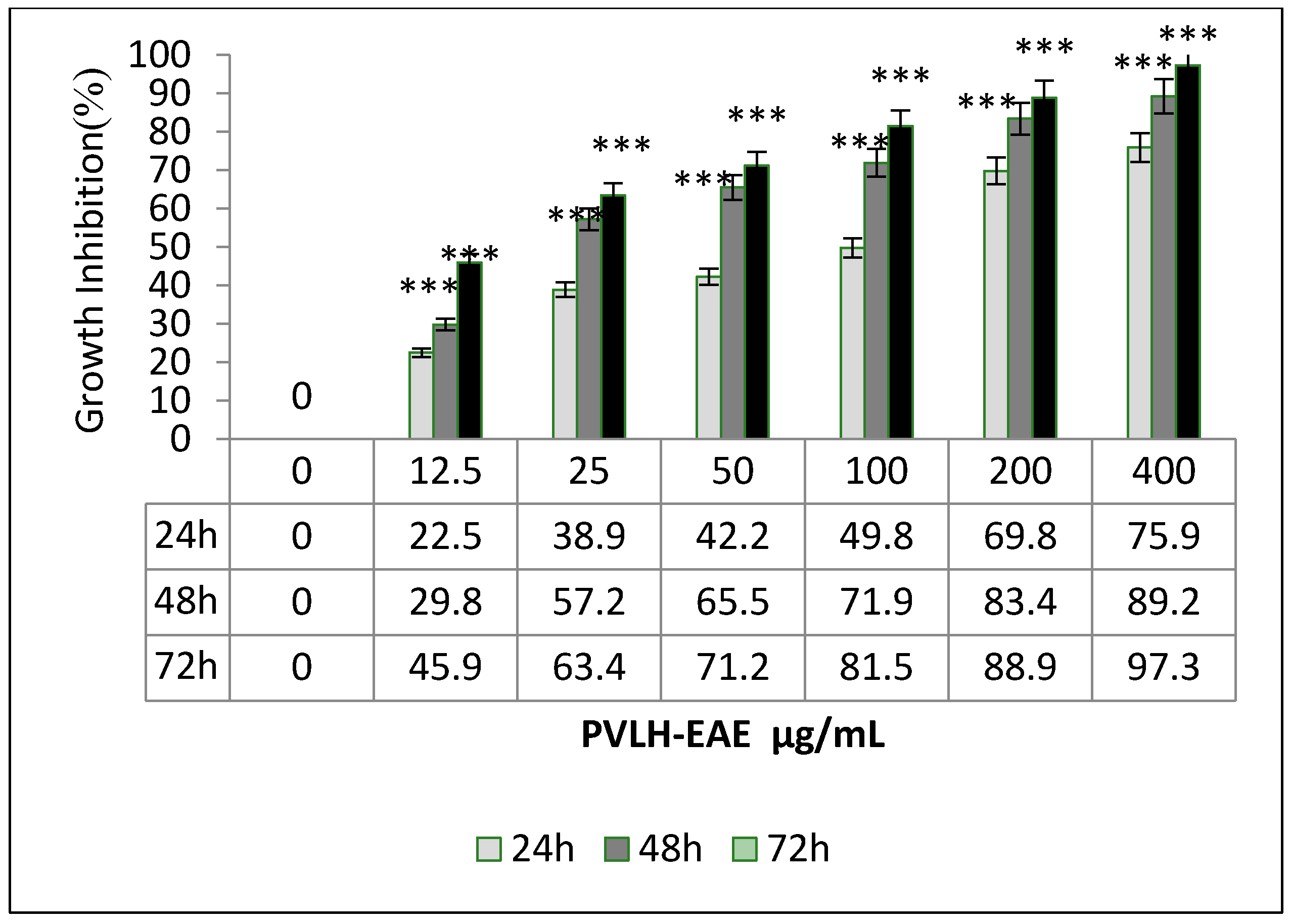 Molecules 23 00110 g002b 550