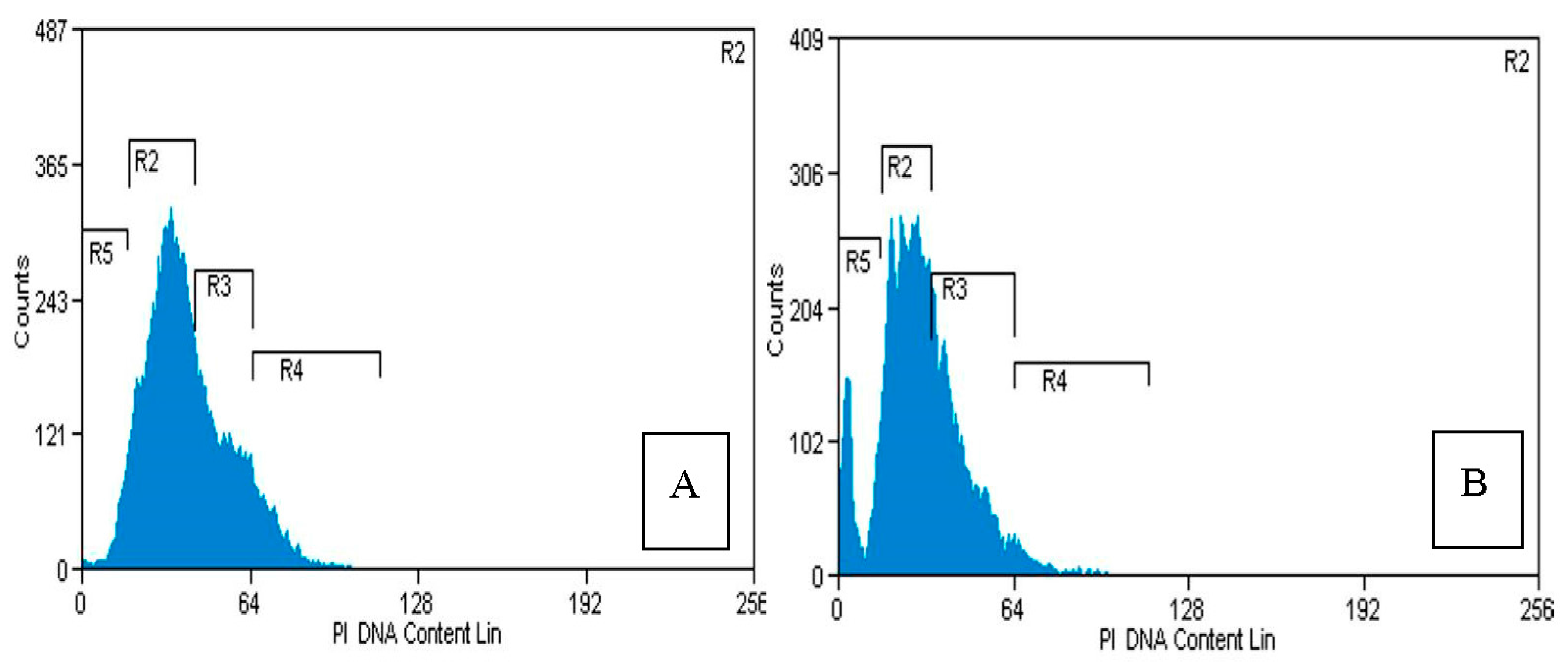 Molecules 23 00110 g005 550