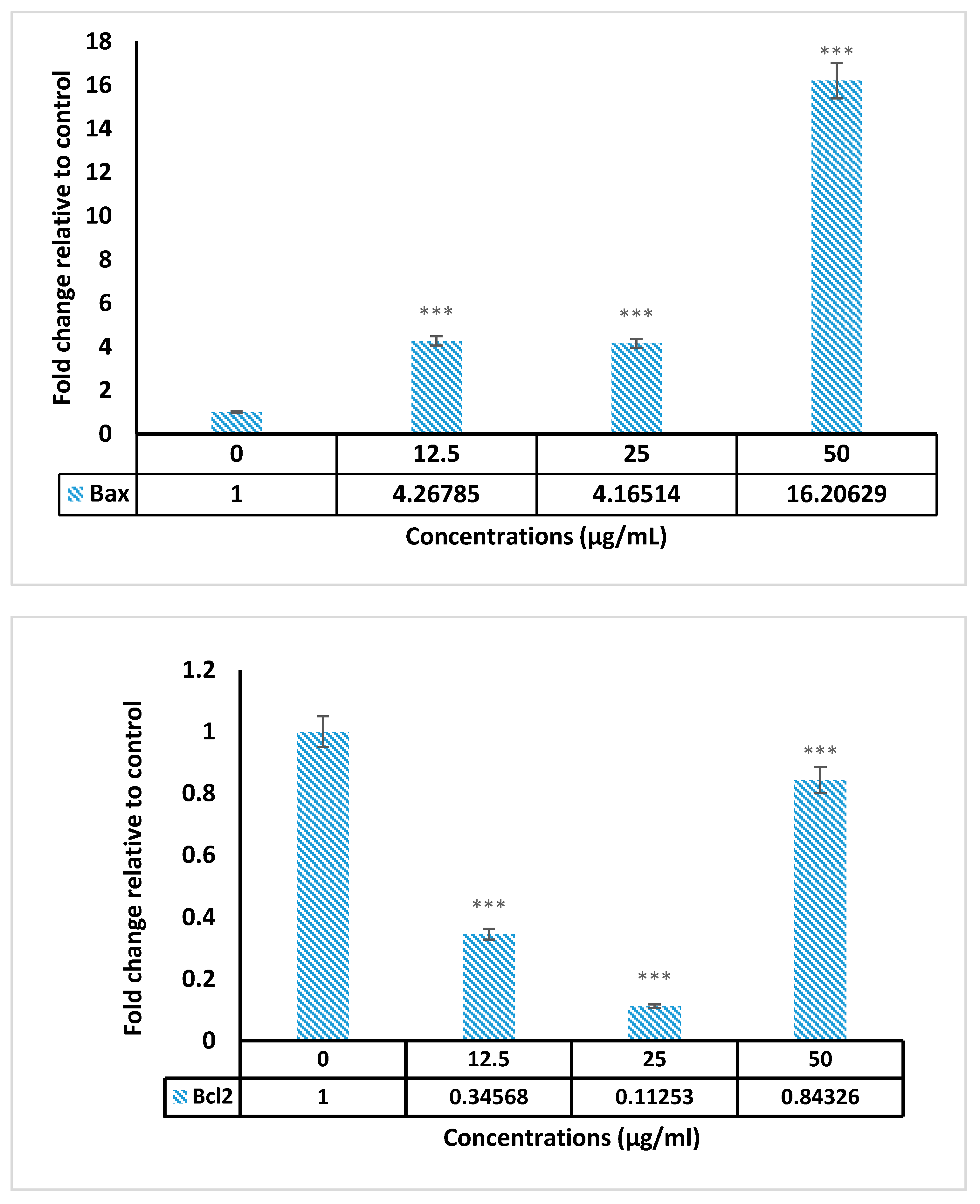 Molecules 23 00110 g006 550