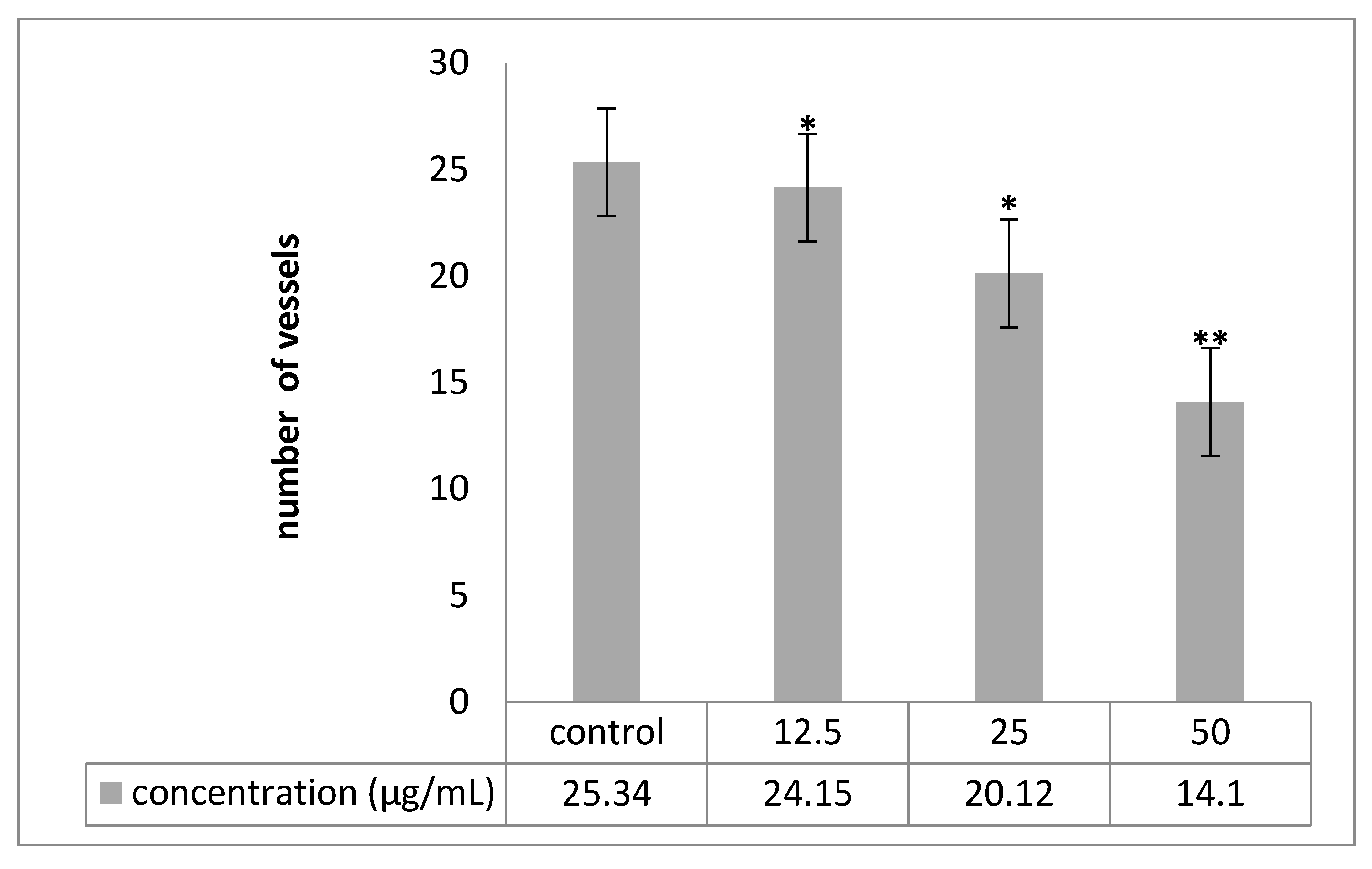 Molecules 23 00110 g008 550