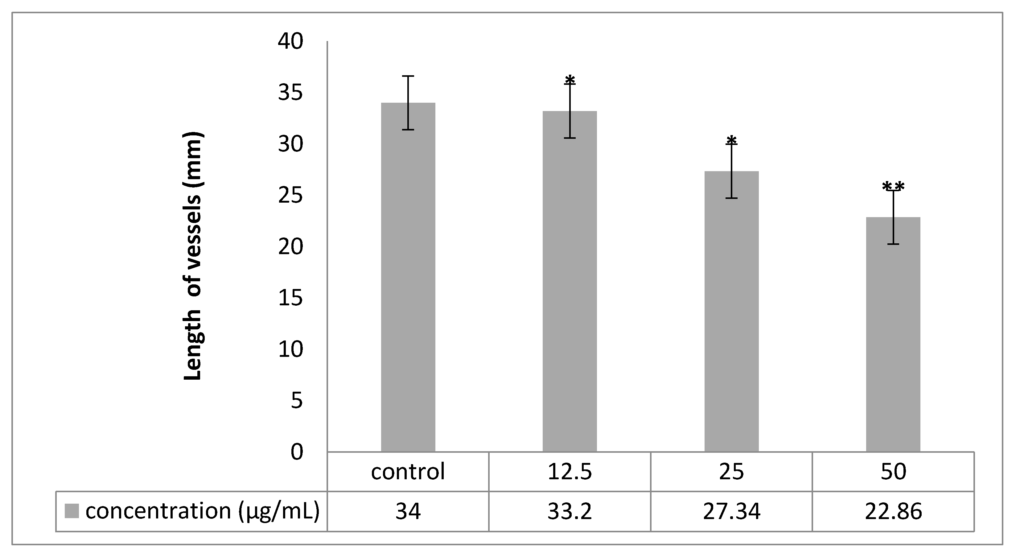Molecules 23 00110 g009 550
