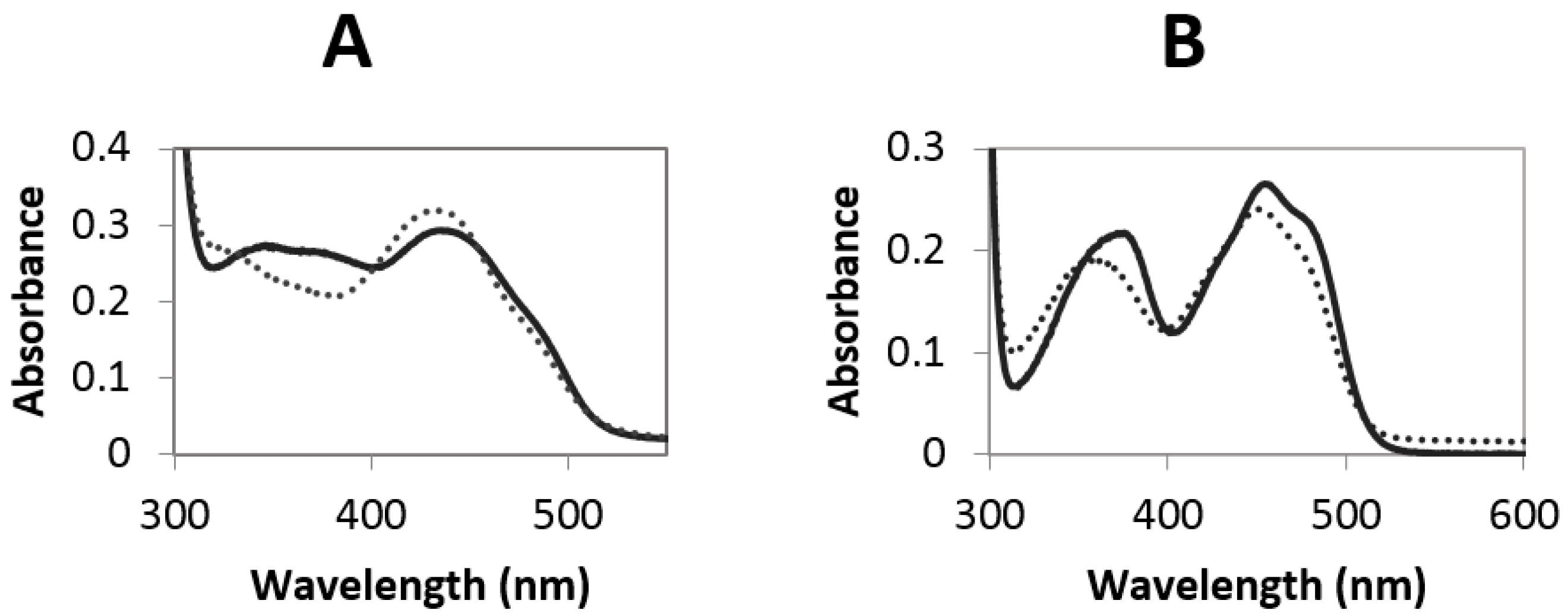 Molecules 23 00111 g002
