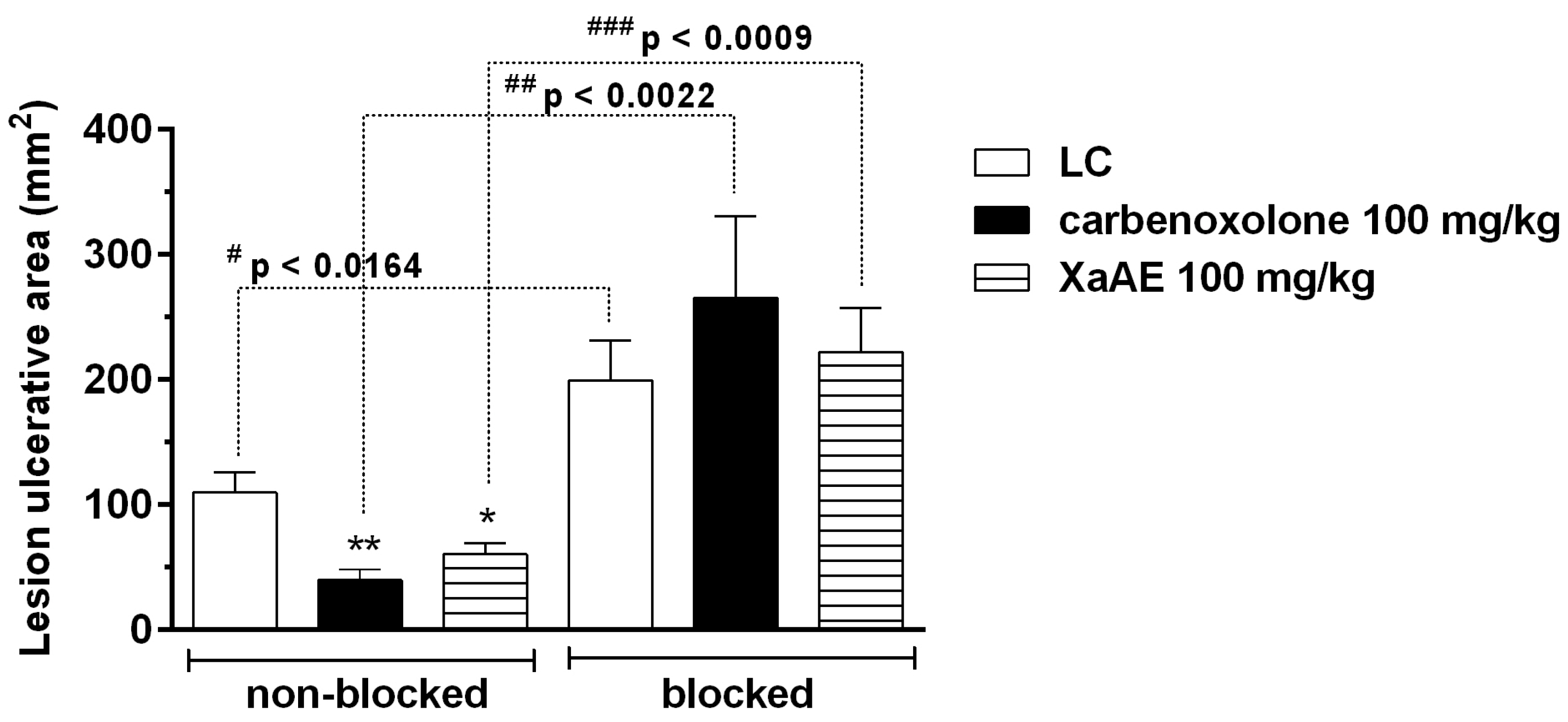 Molecules 23 00112 g010