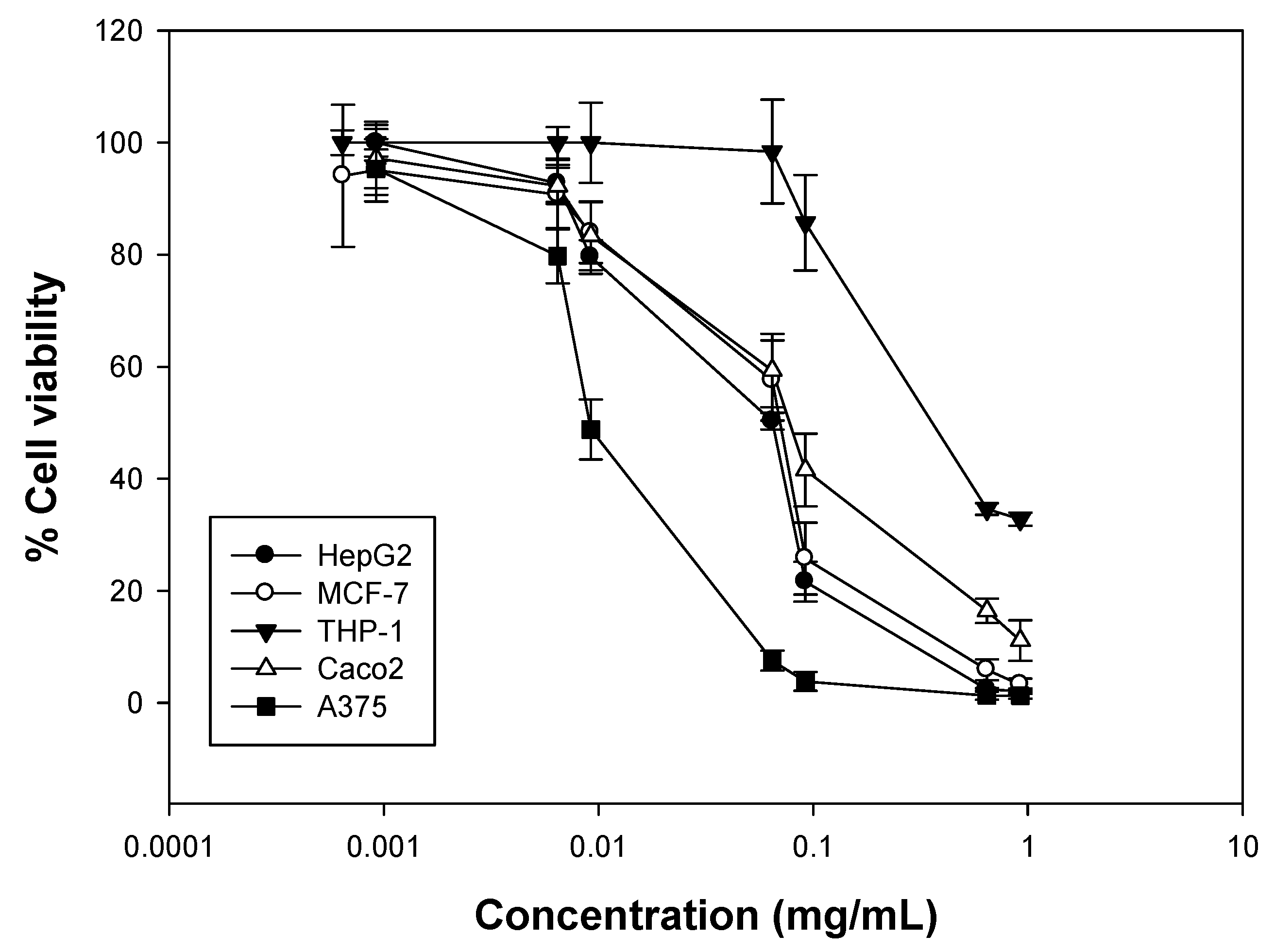 Molecules 23 00123 g003