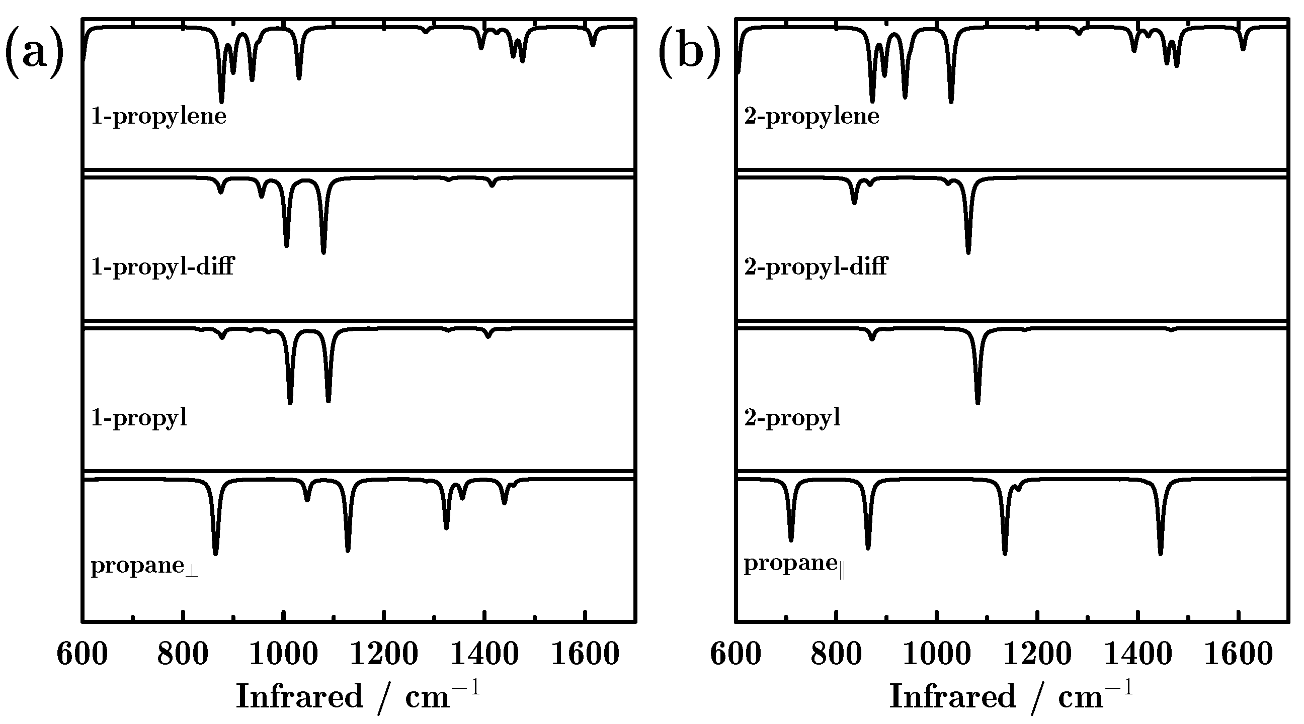 Molecules 23 00126 g003 550