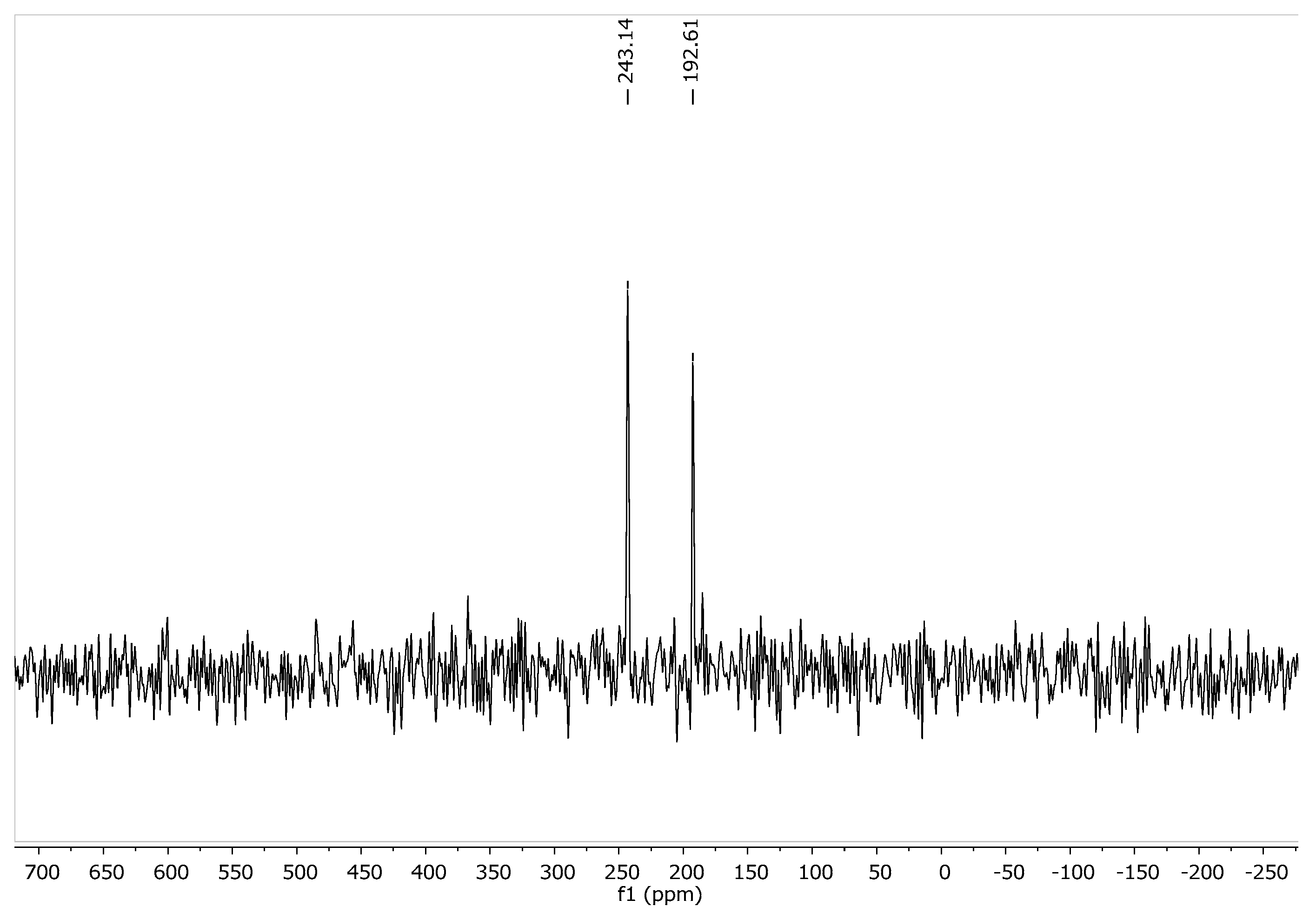Molecules 23 00129 g003