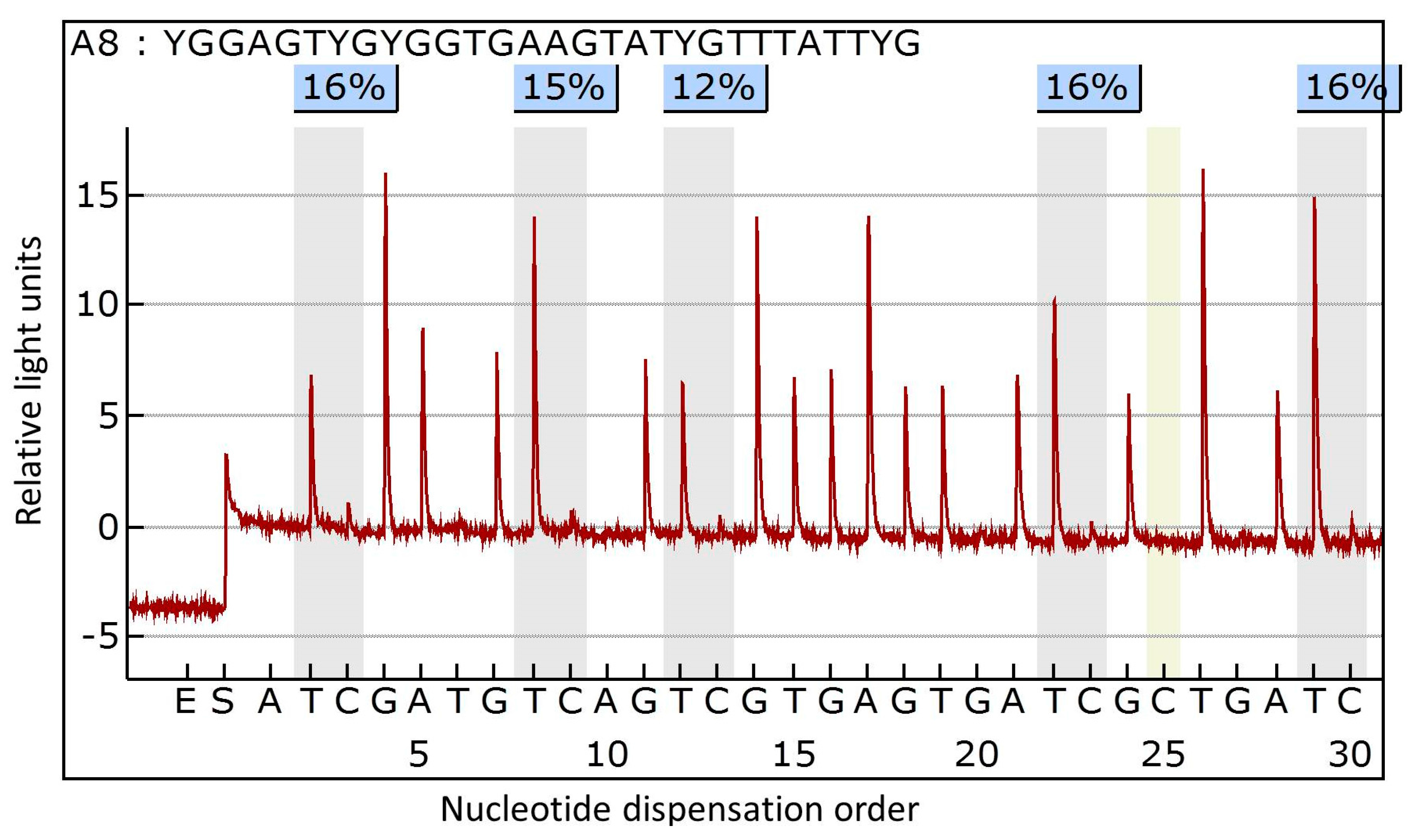 Molecules 23 00131 g002