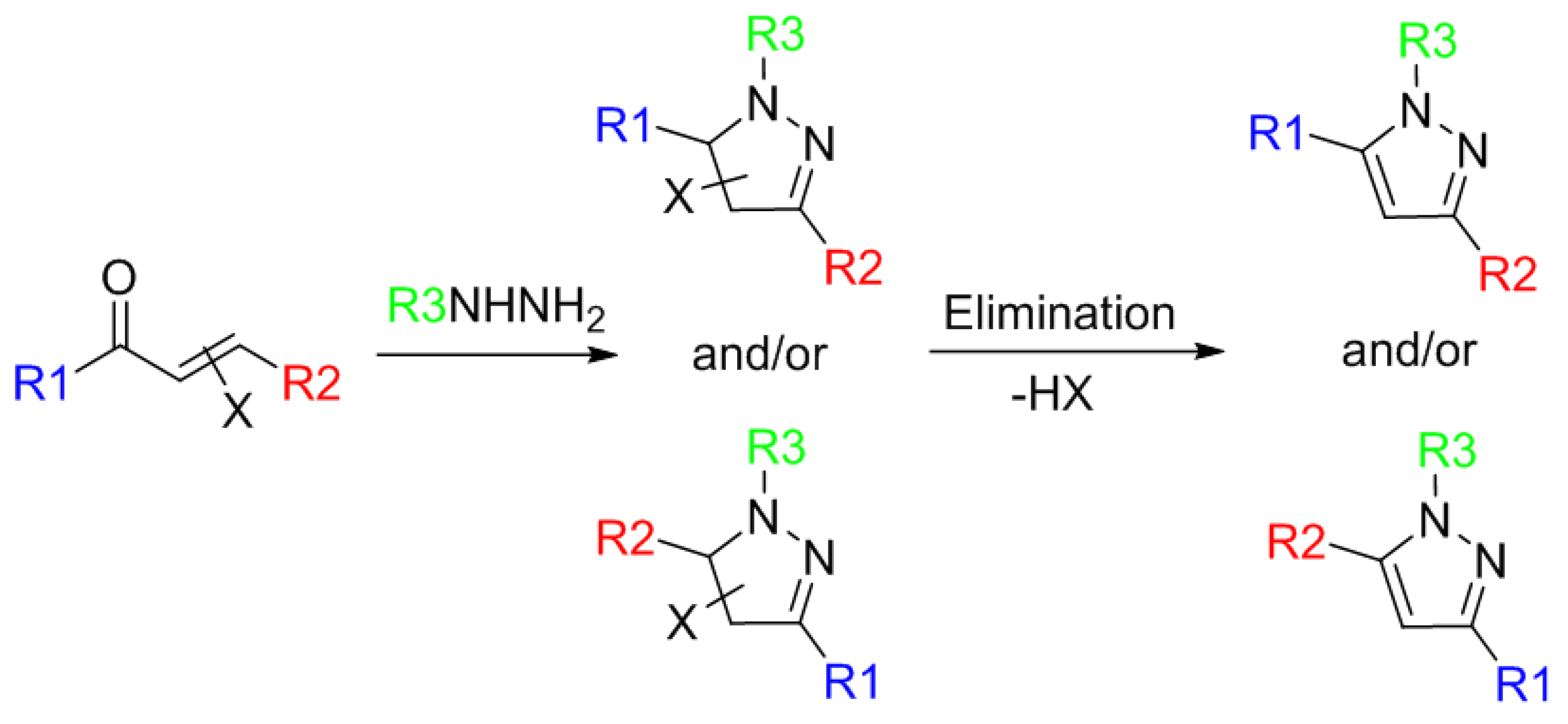 Molecules 23 00134 sch014 Molecules 23 00134 sch014
