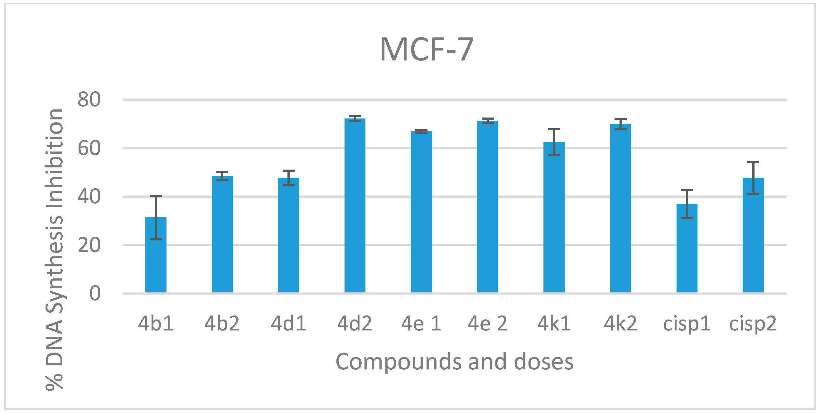 Molecules Free Full Text New Thiazoline Tetralin Derivatives And Biological Activity Evaluation Html Molecules Free Full Text New Thiazoline Tetralin Derivatives And Biological Activity Evaluation Html