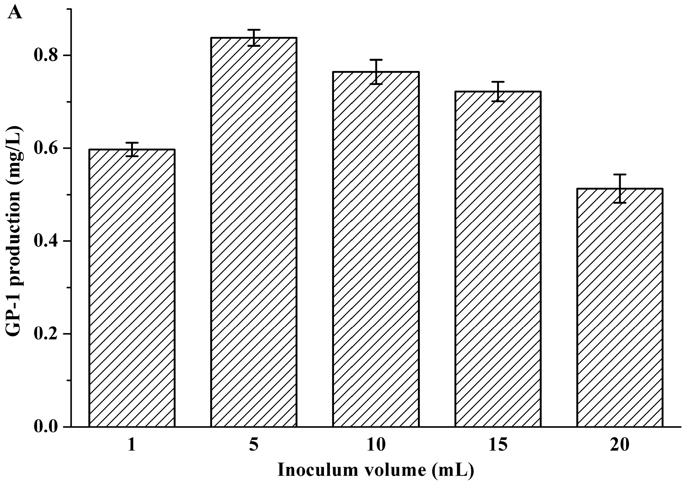 Molecules 23 00137 g001a 550
