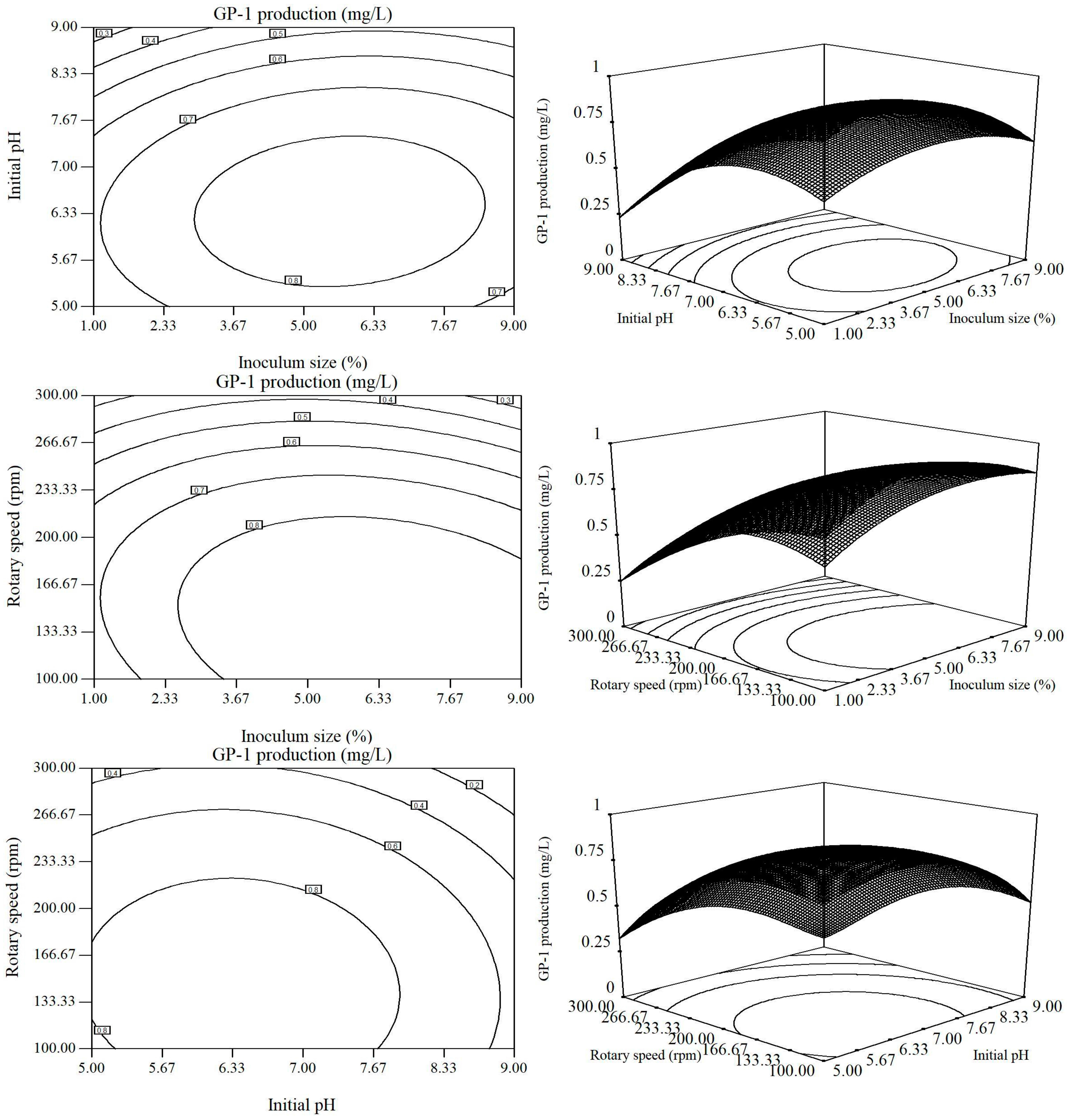Molecules 23 00137 g002 550