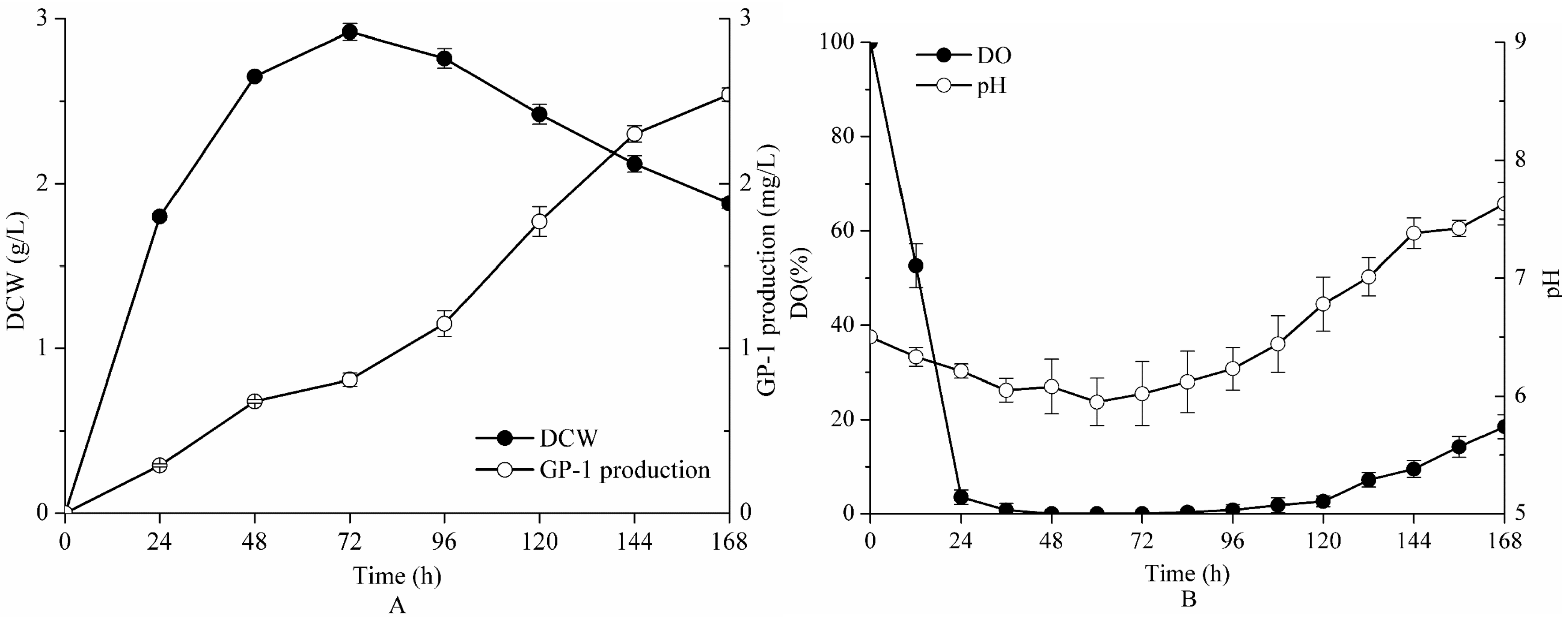 Molecules 23 00137 g003 550