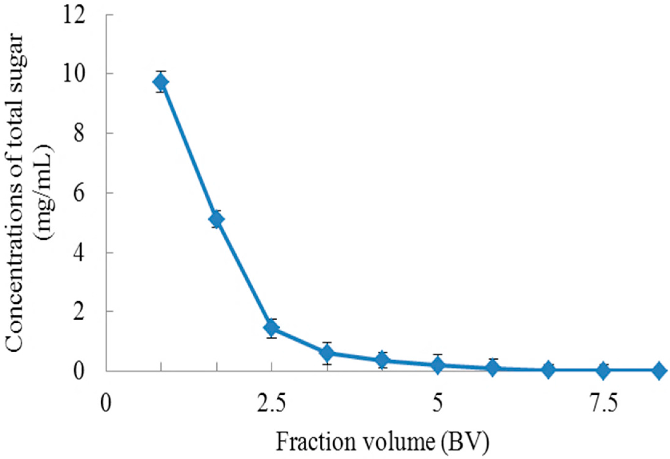Molecules 23 00139 g005