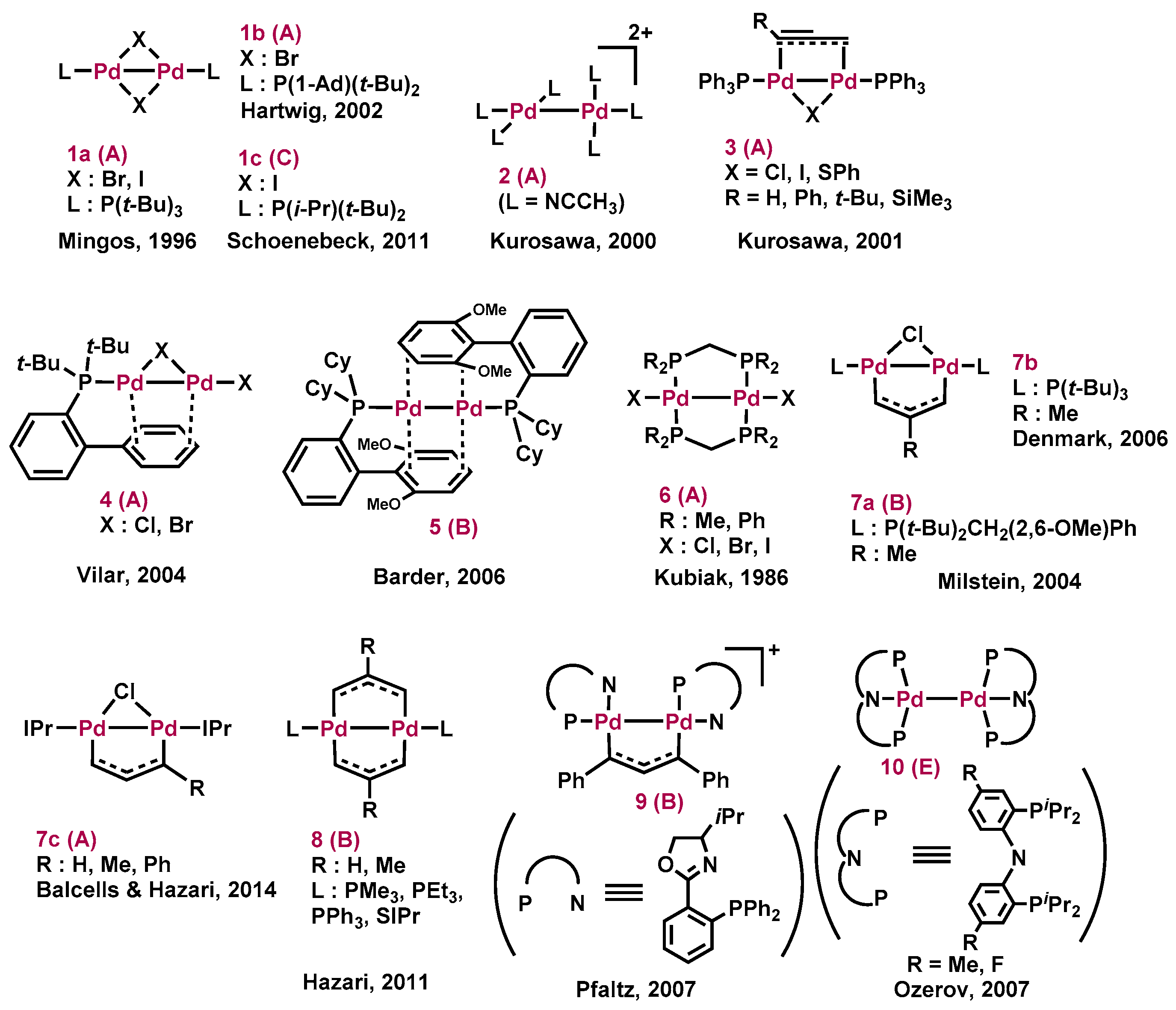 Molecules Free Full Text Dinuclear Nickel I And Palladium I Complexes For Highly Active Transformations Of Organic Compounds Html