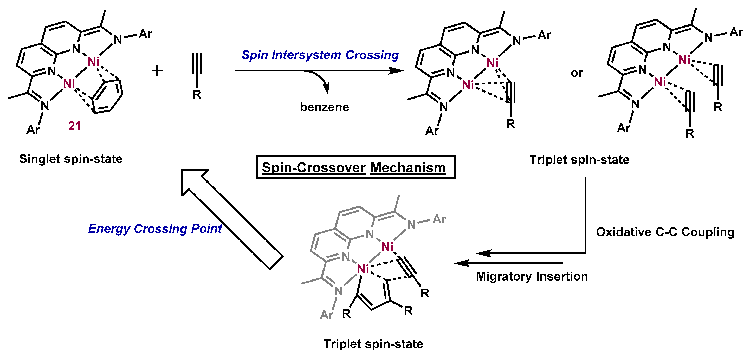 Molecules 23 00140 sch017 550