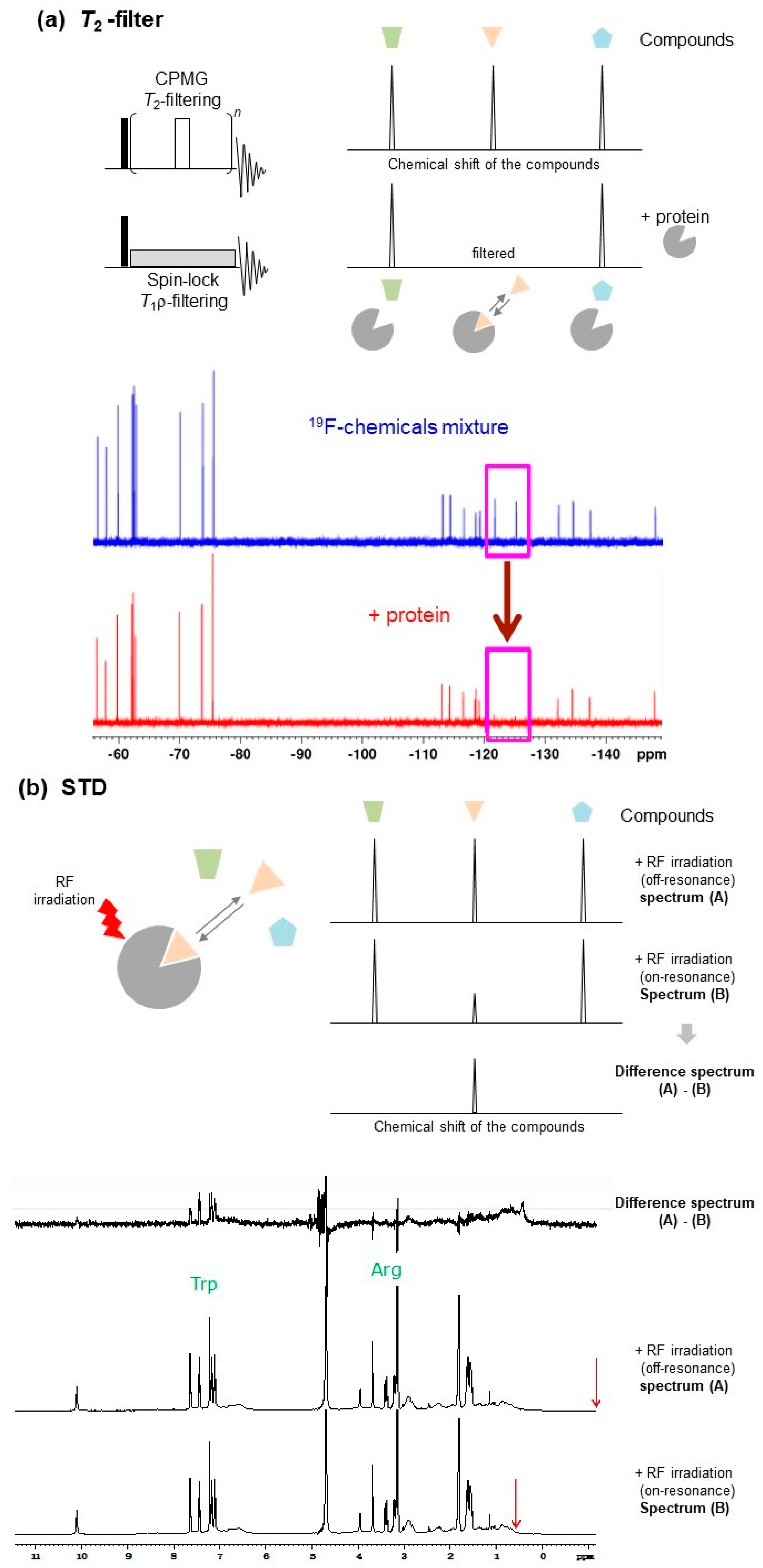Molecules 23 00148 g002a