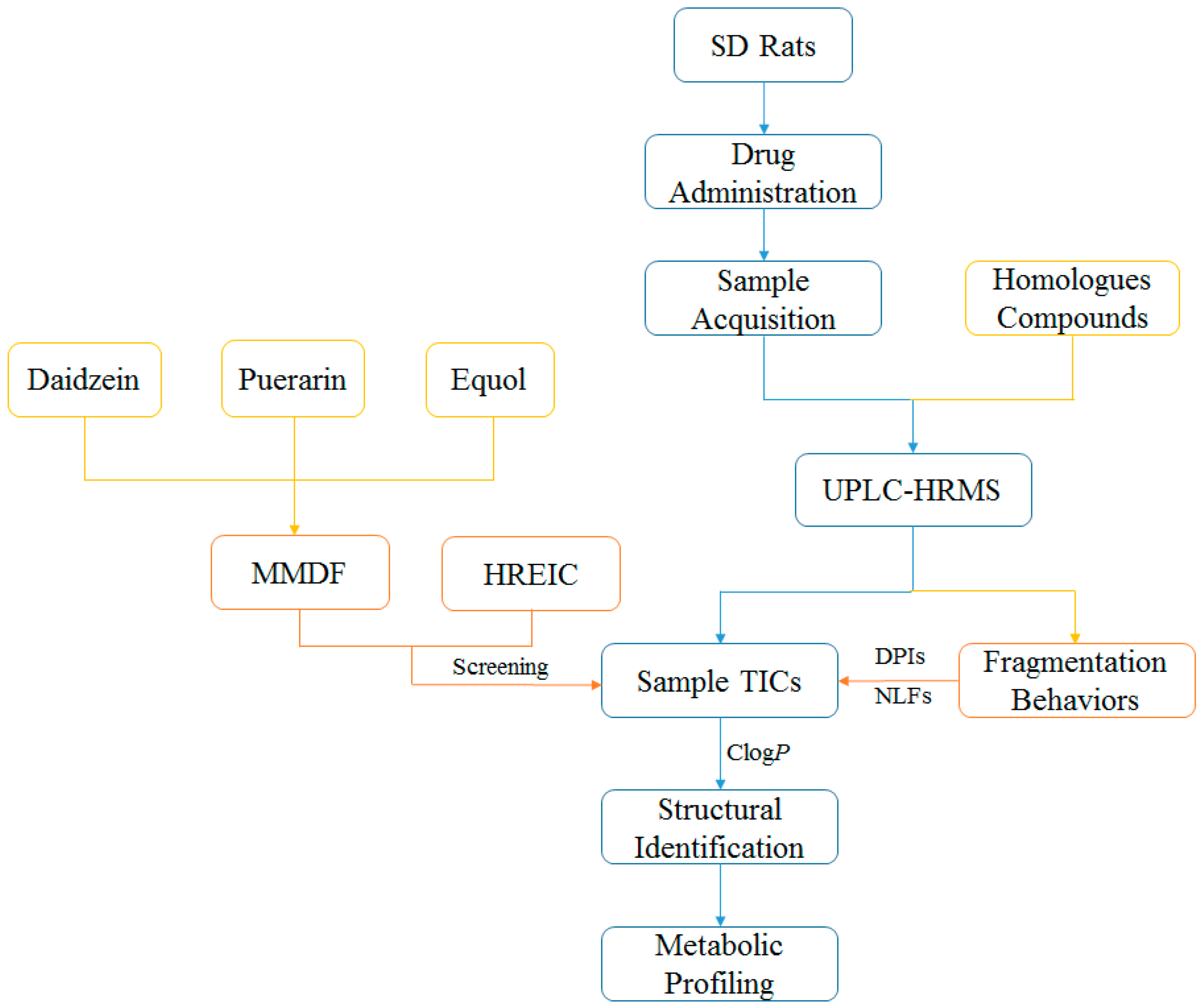 Molecules 23 00151 g001