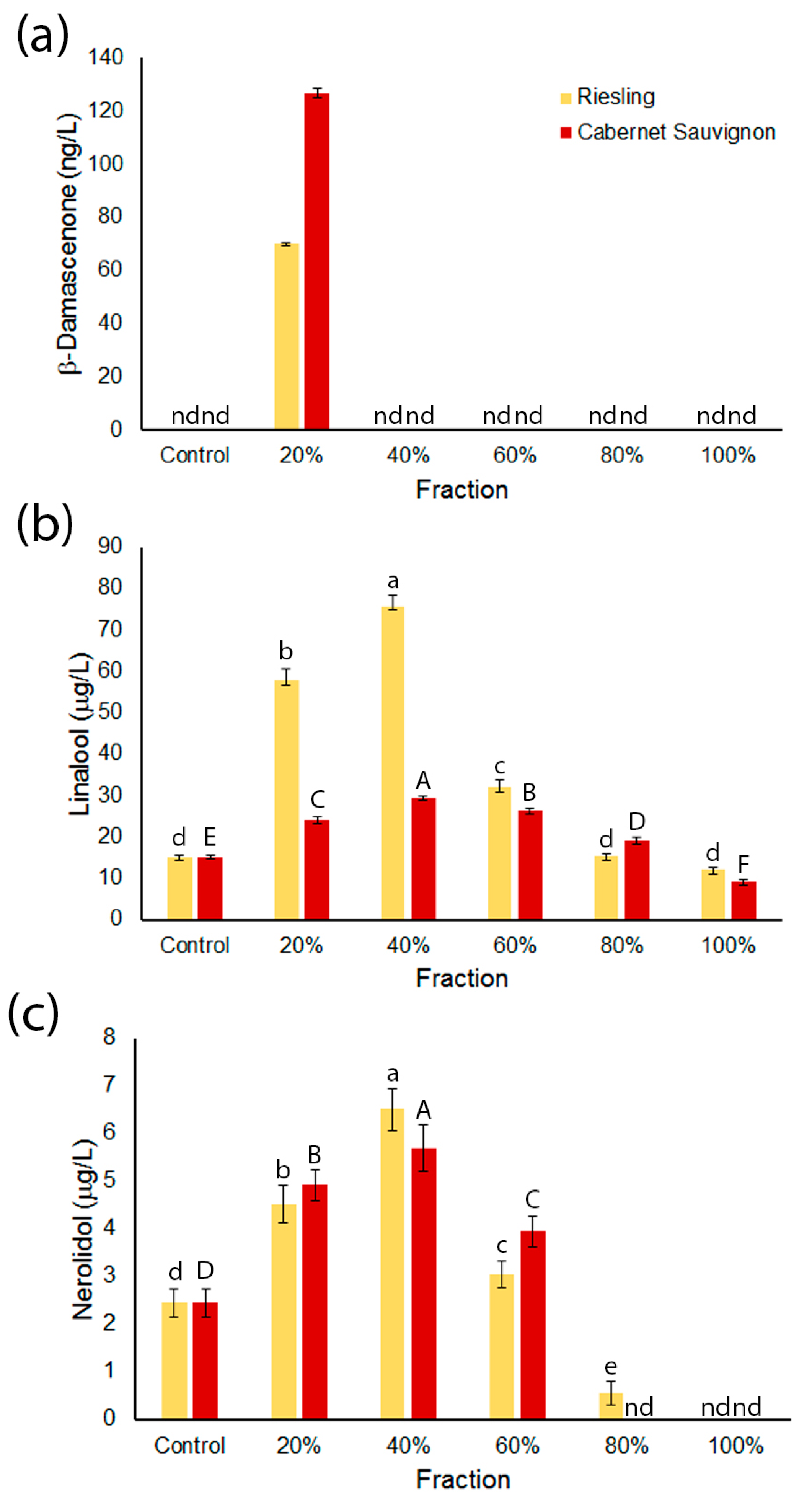 Molecules 23 00152 g001 550